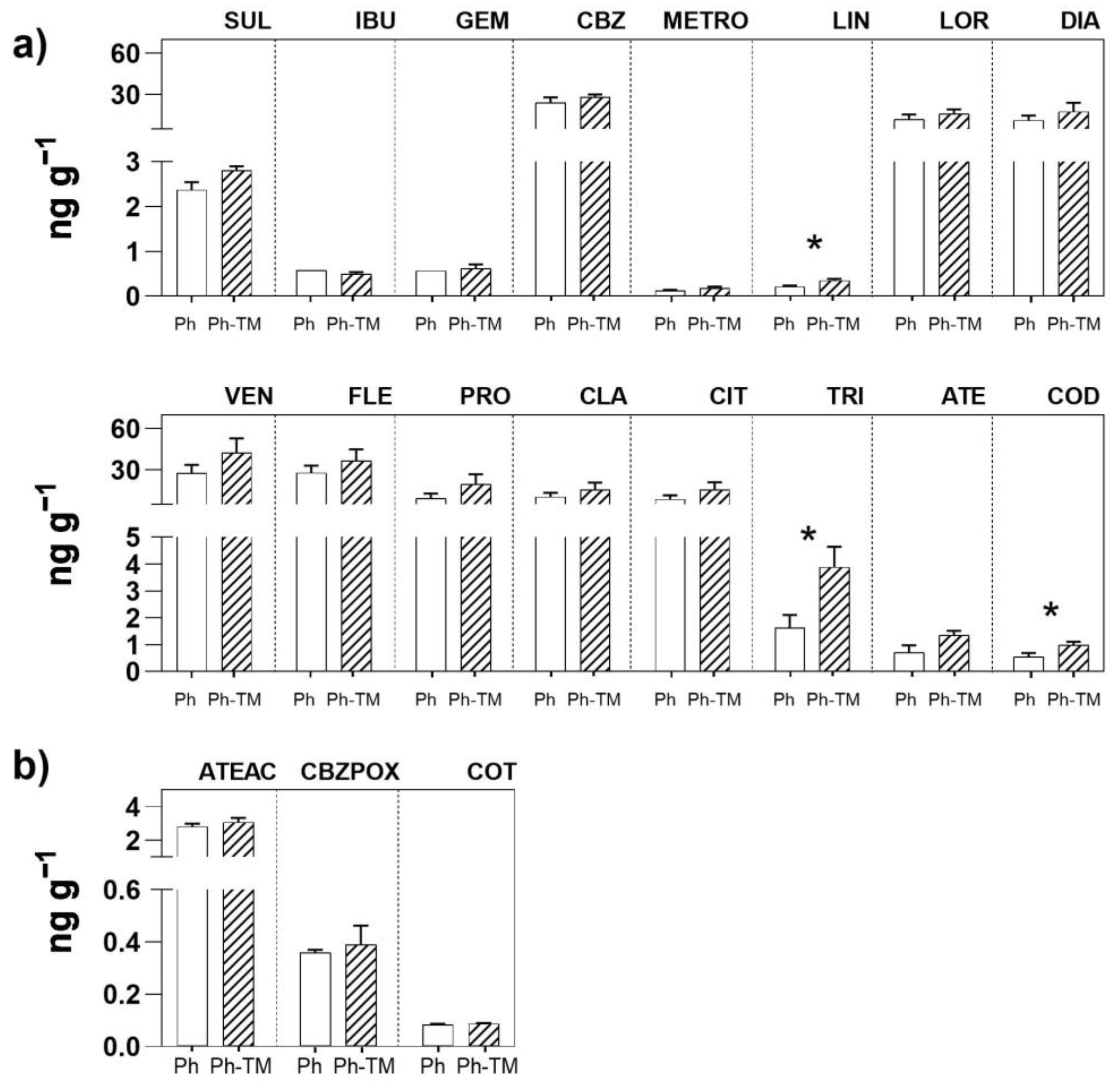Toxics 12 00457 g003