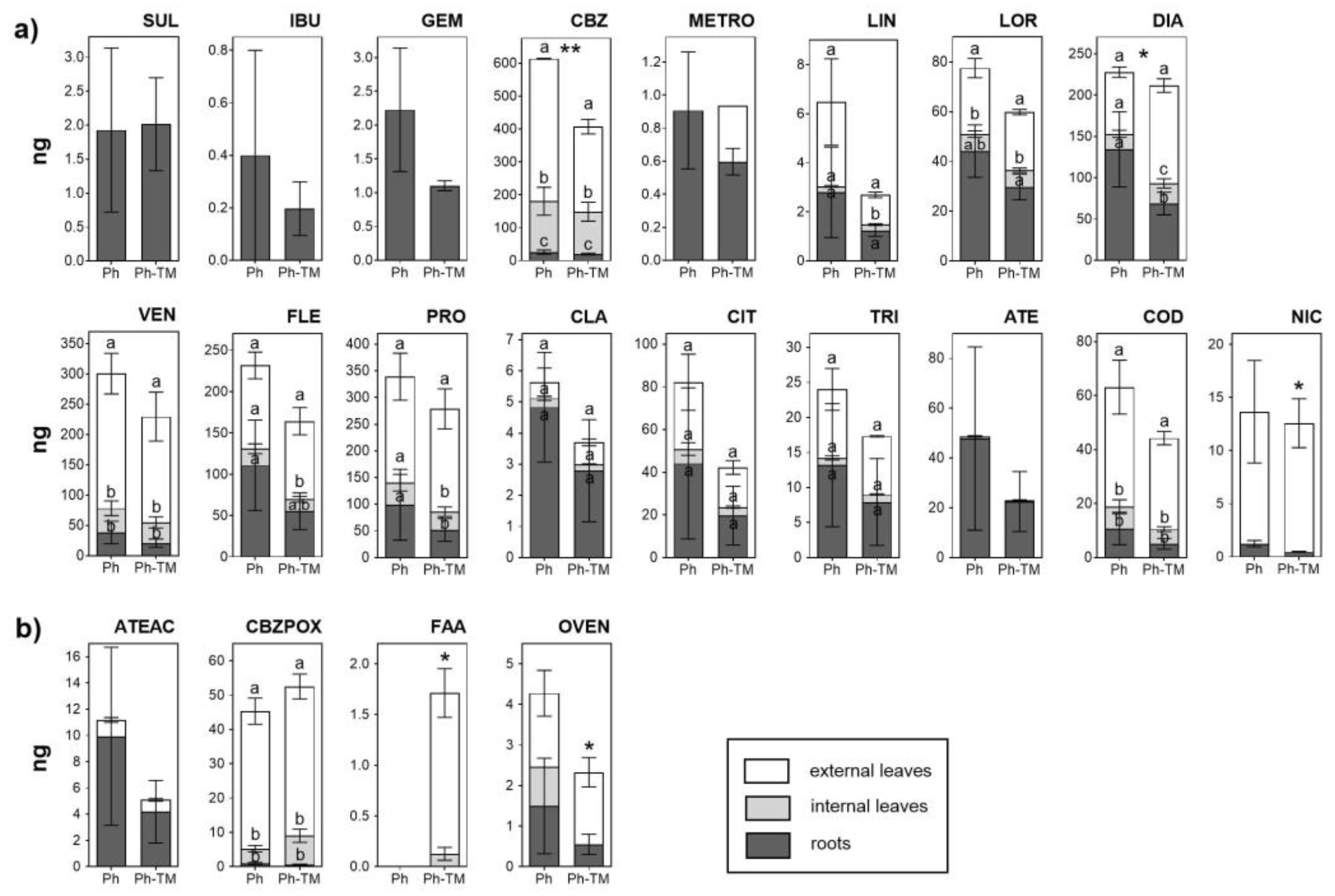 Toxics 12 00457 g004