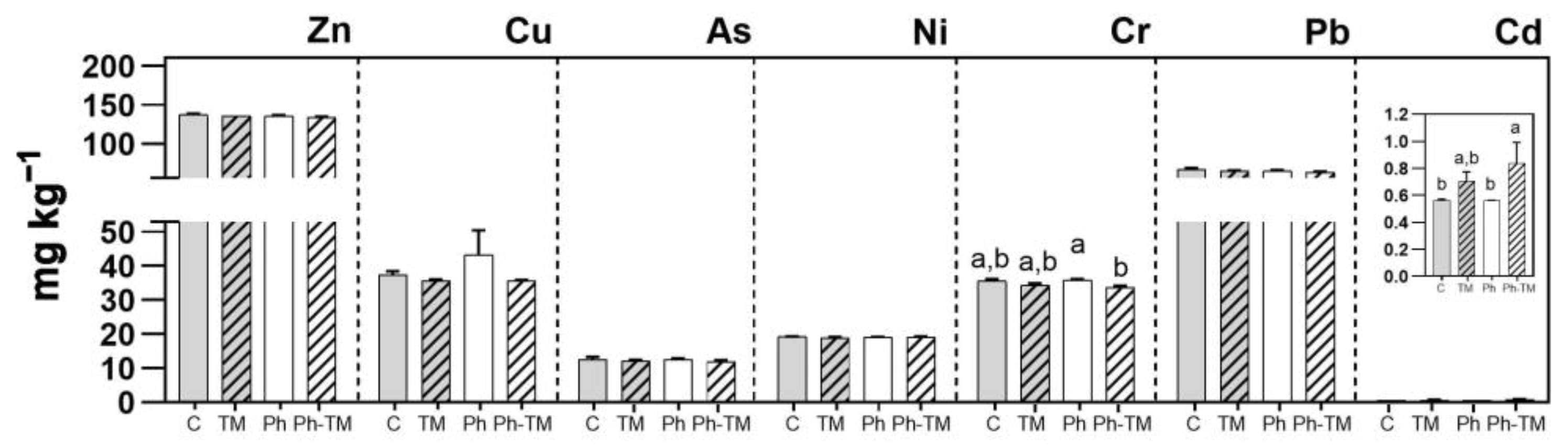 Toxics 12 00457 g006