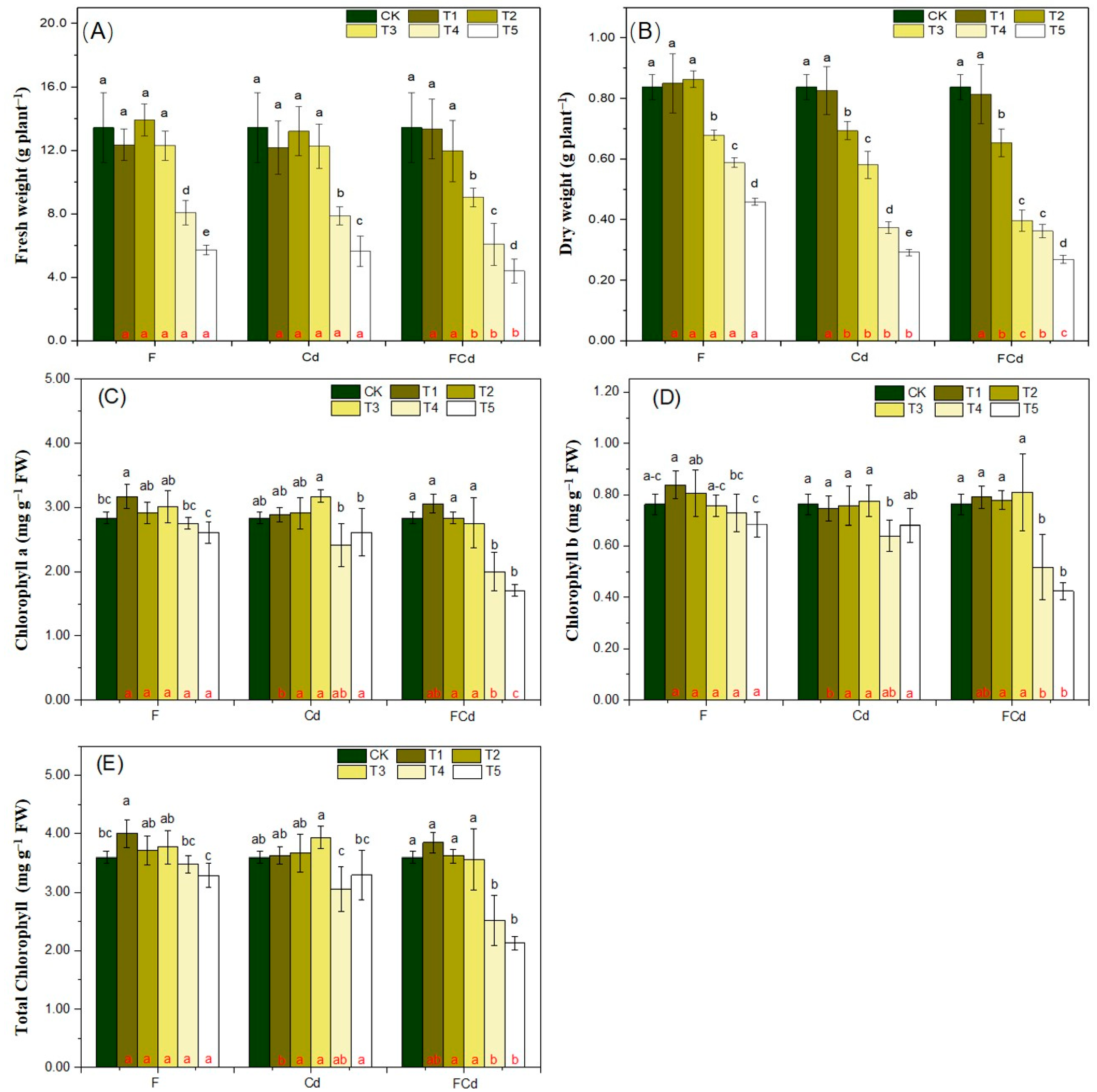 Toxics 12 00459 g001