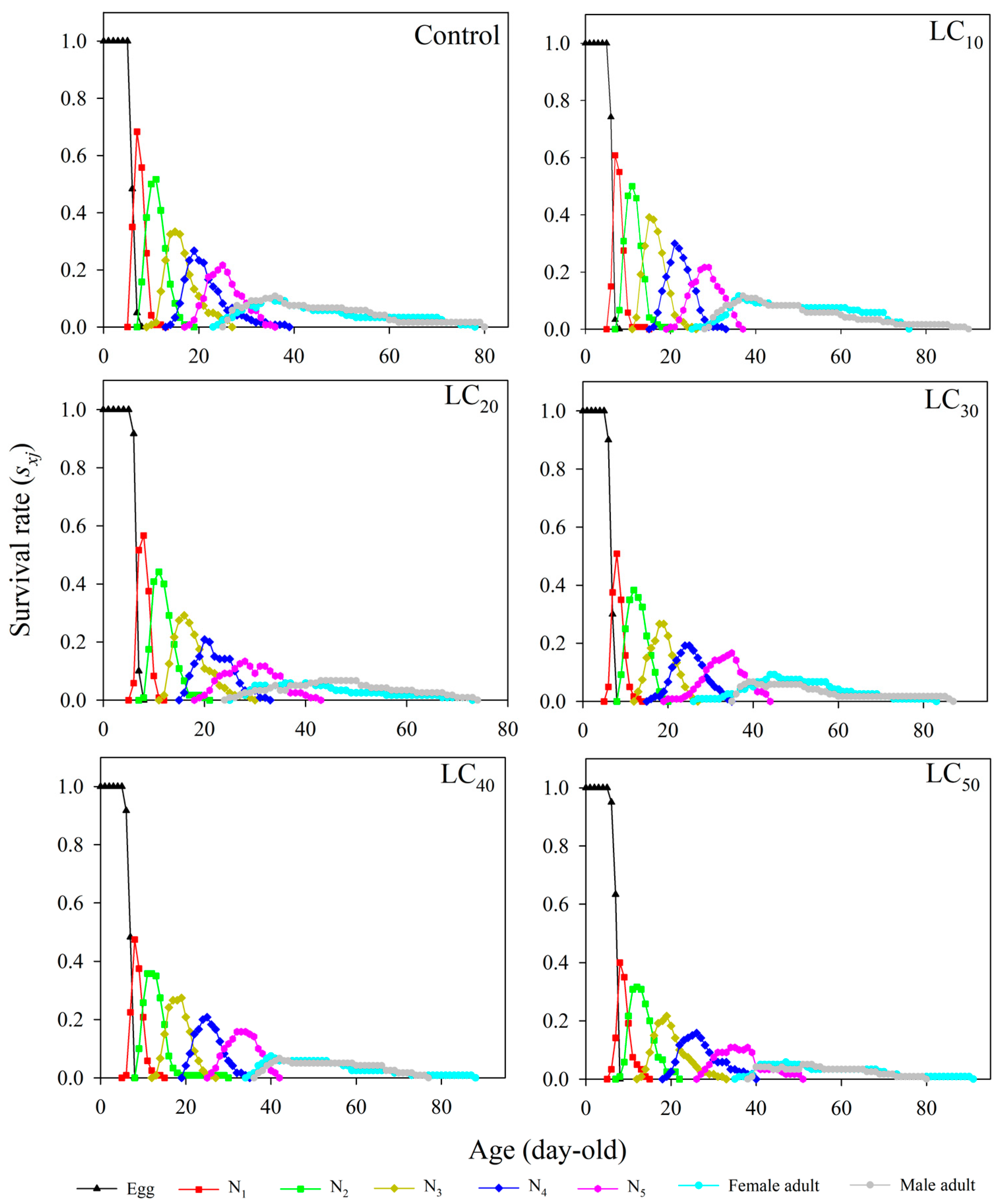 Toxics 12 00460 g001 Toxics 12 00460 g001