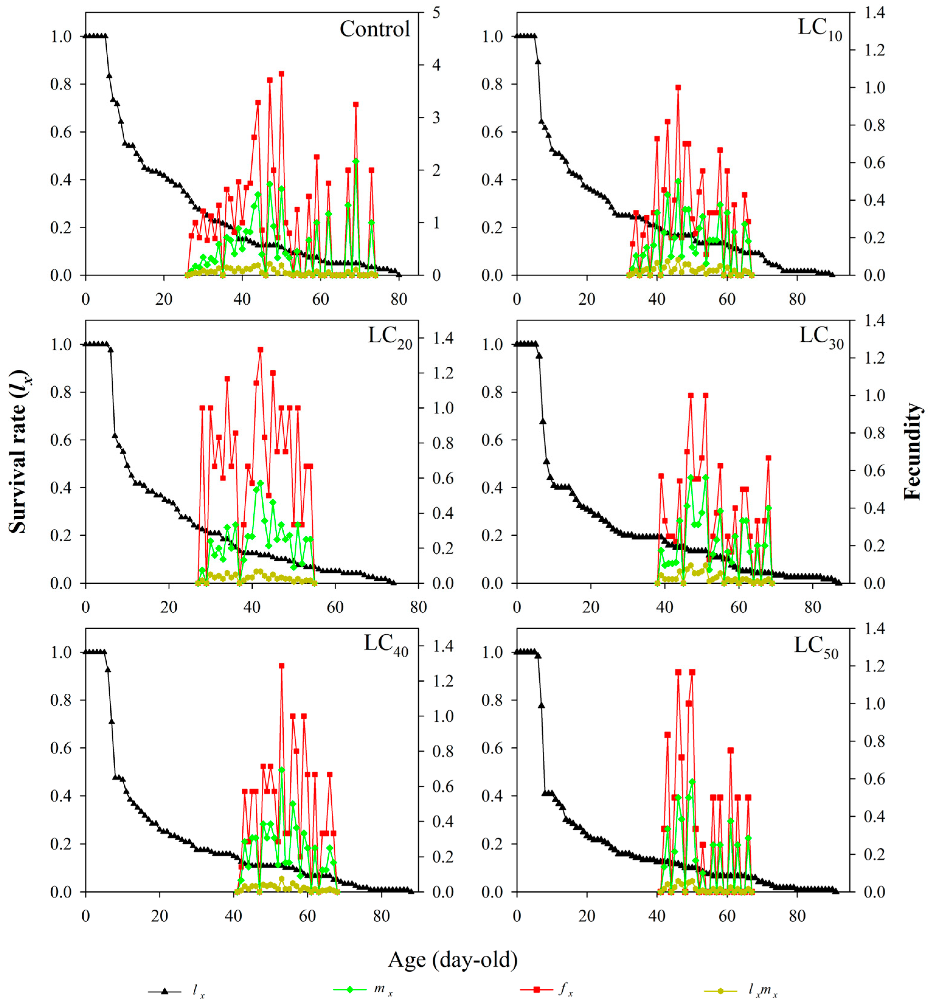 Toxics 12 00460 g002 Toxics 12 00460 g002