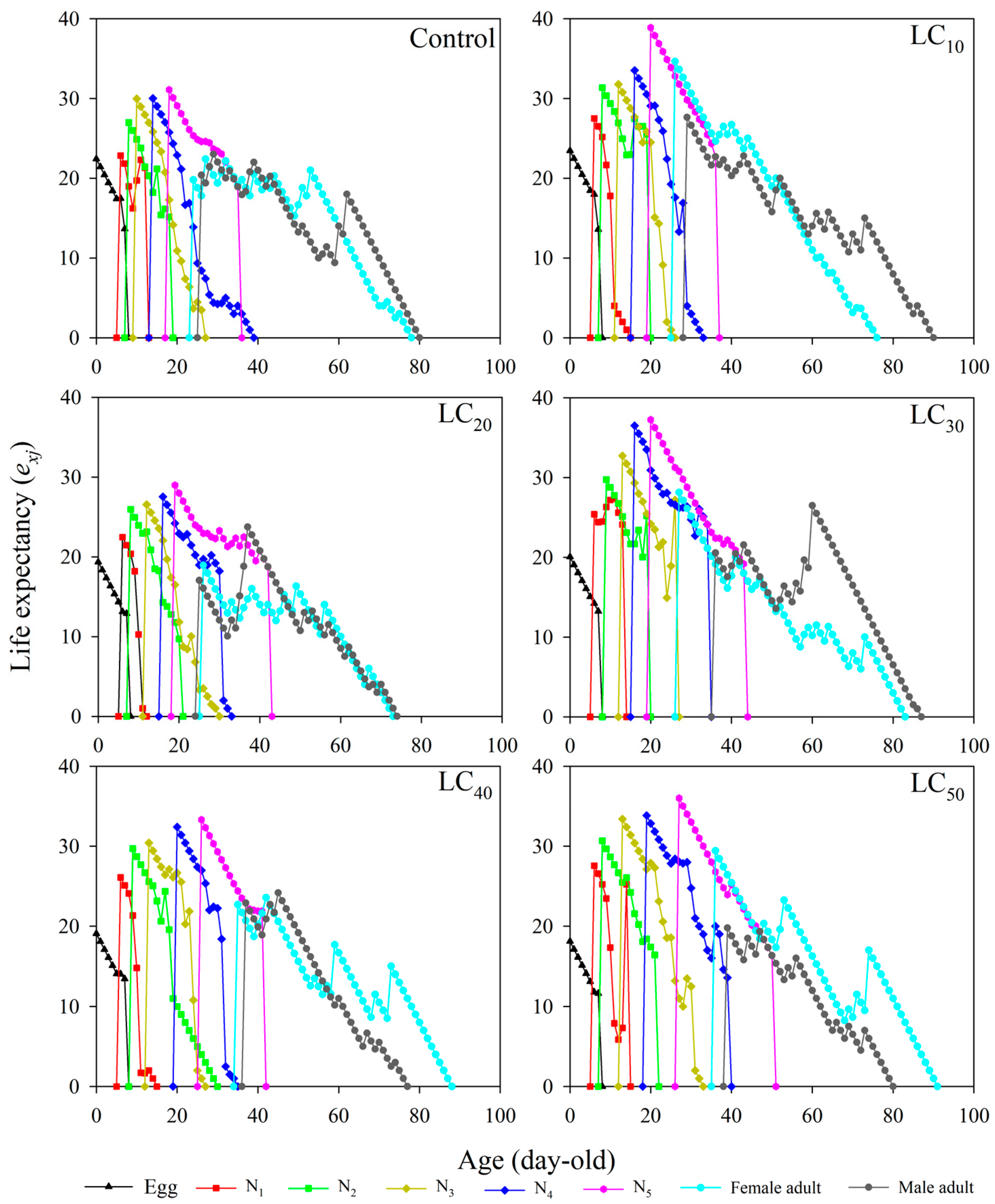 Toxics 12 00460 g003 Toxics 12 00460 g003
