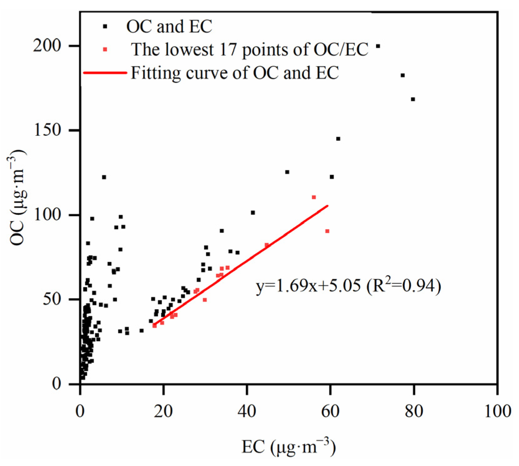 Toxics 12 00461 g002