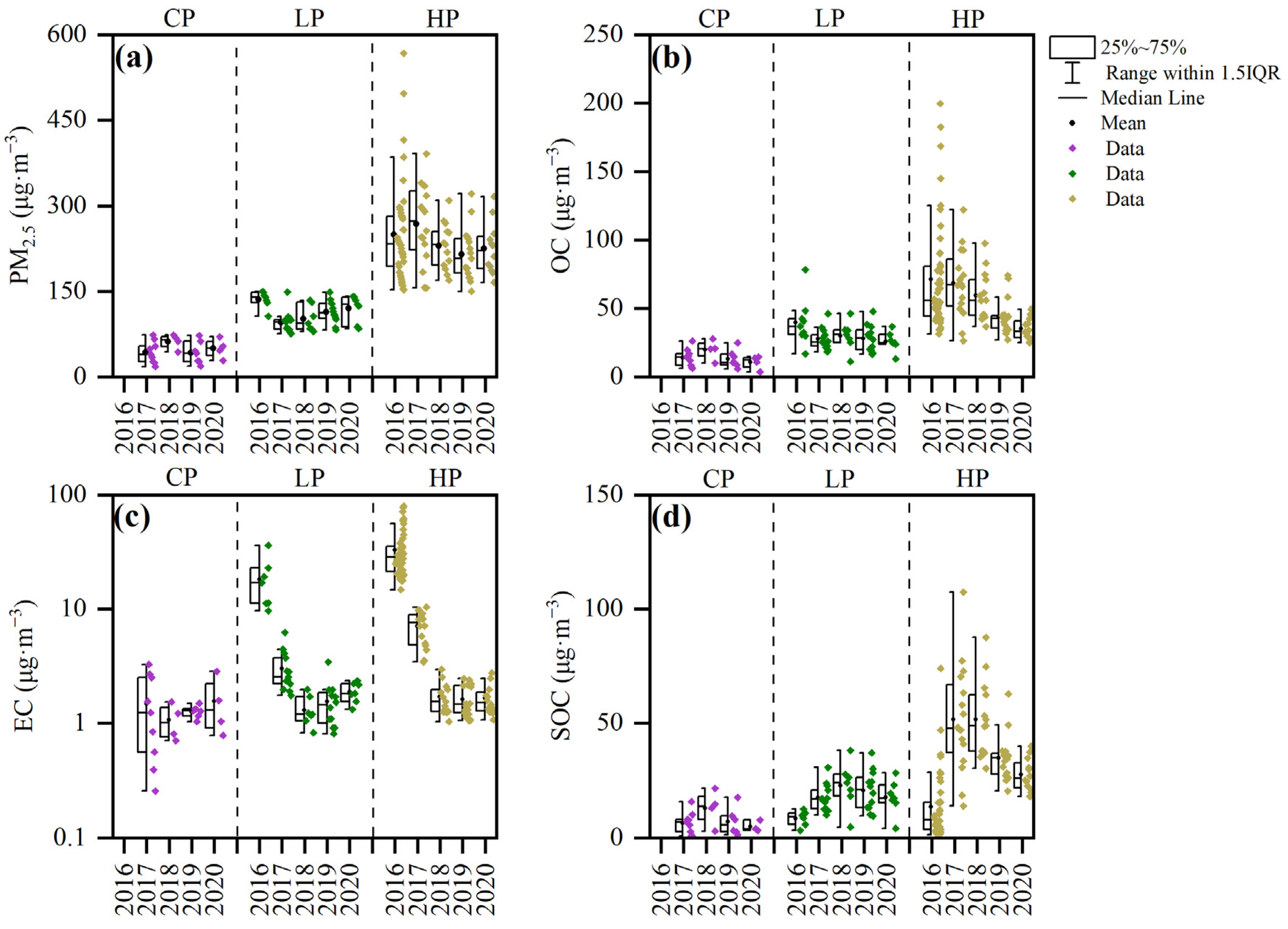 Toxics 12 00461 g007