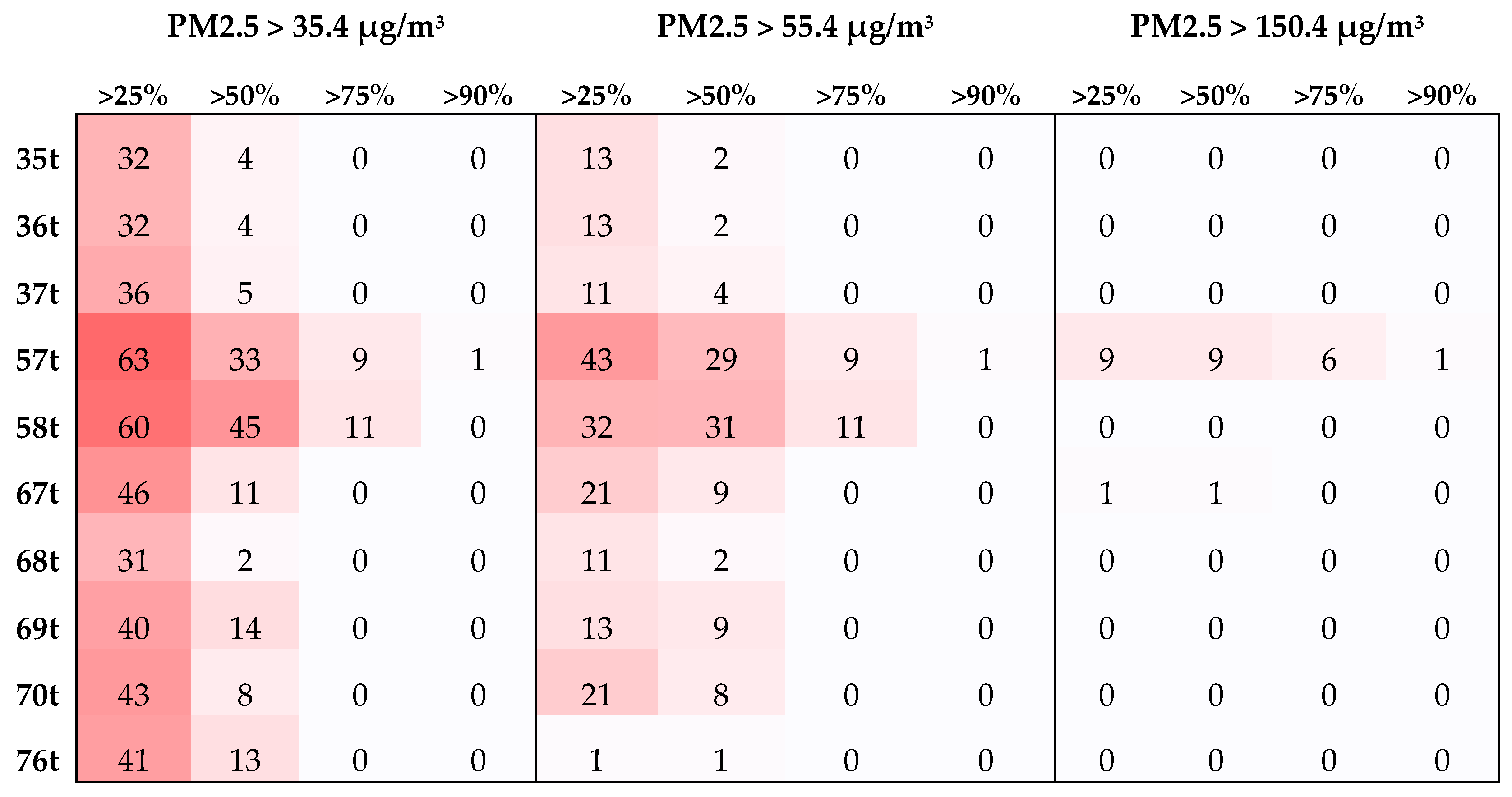 Toxics 12 00462 g006