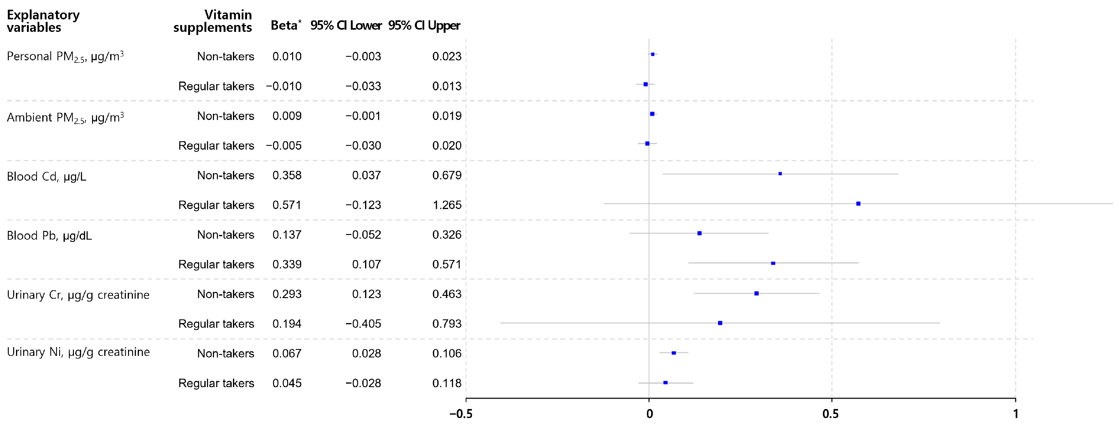 Toxics 12 00465 g001