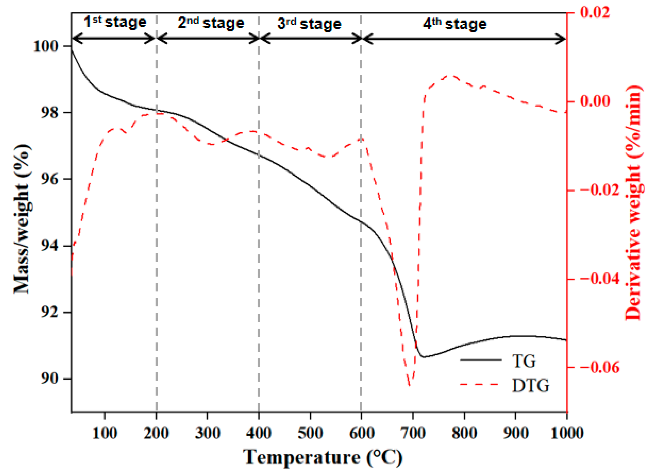 Toxics 12 00469 g002