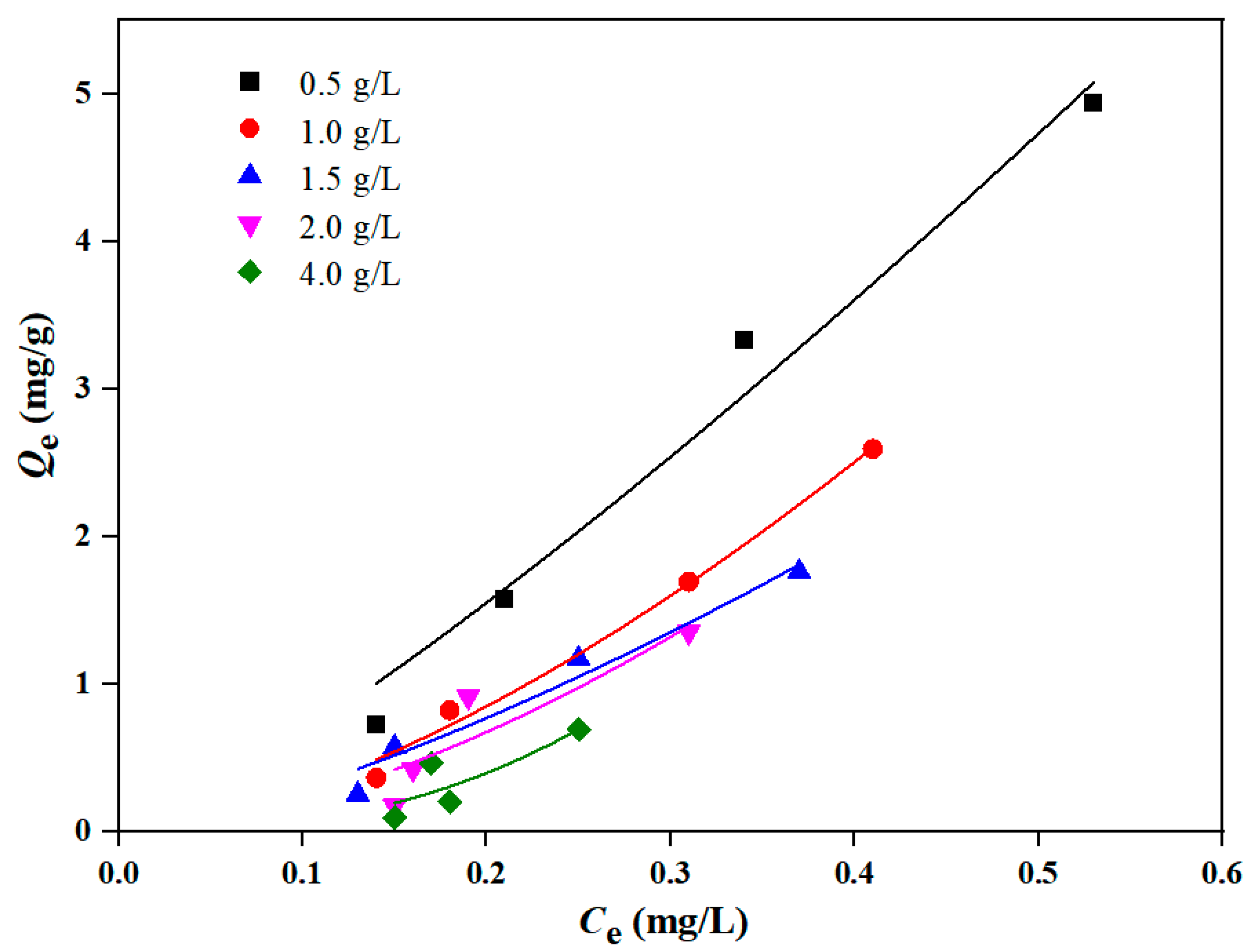 Toxics 12 00469 g006