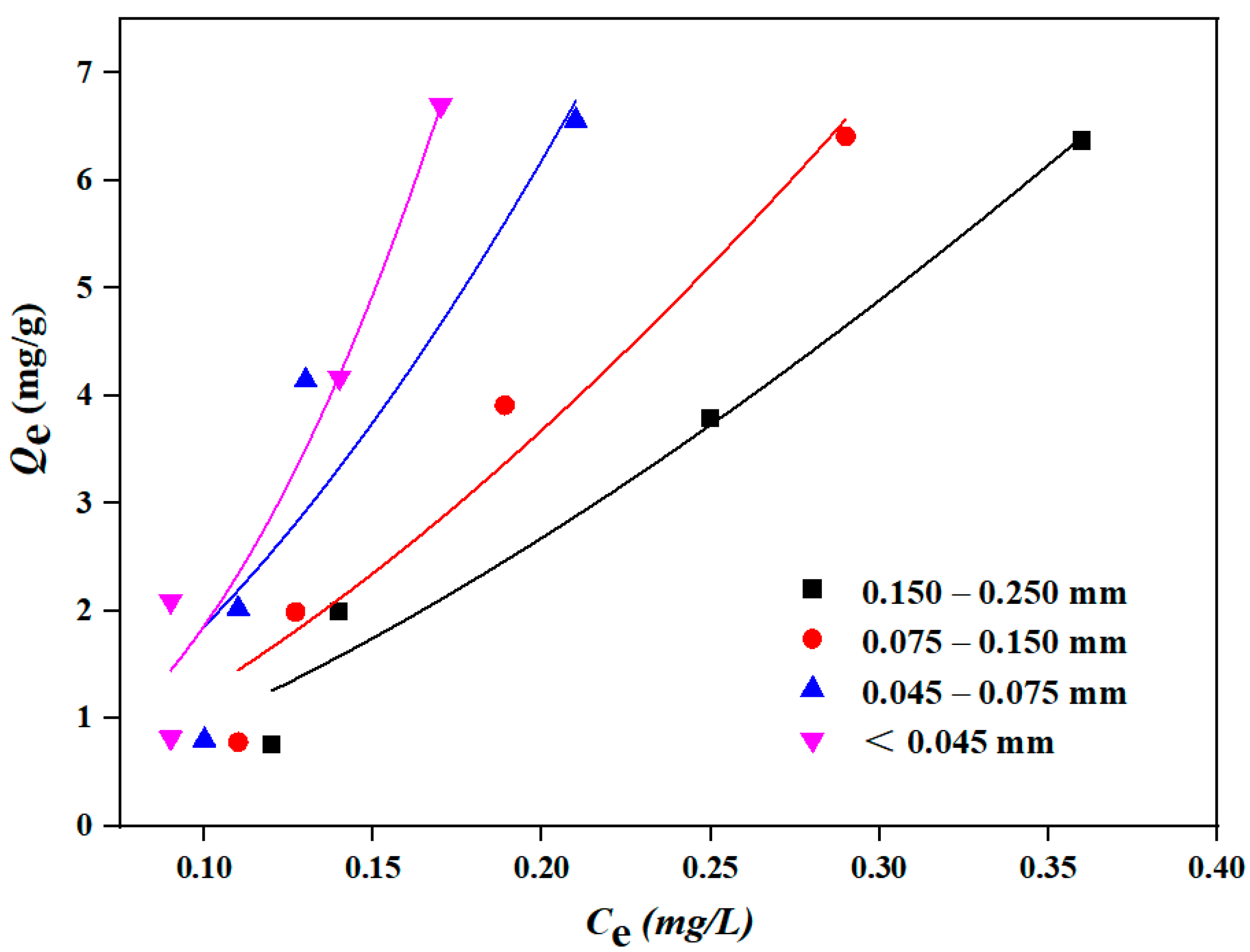 Toxics 12 00469 g007