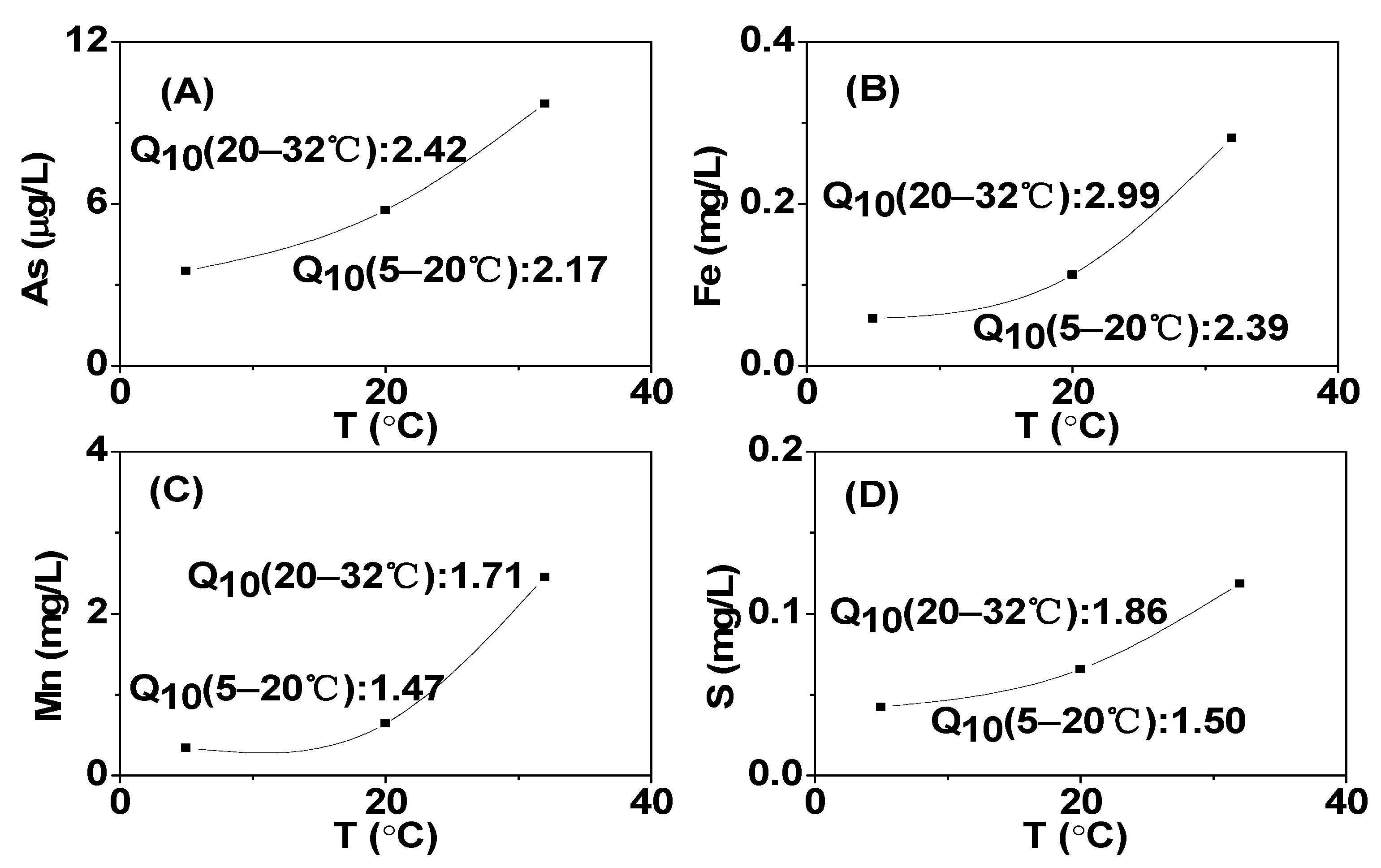 Toxics 12 00471 g007