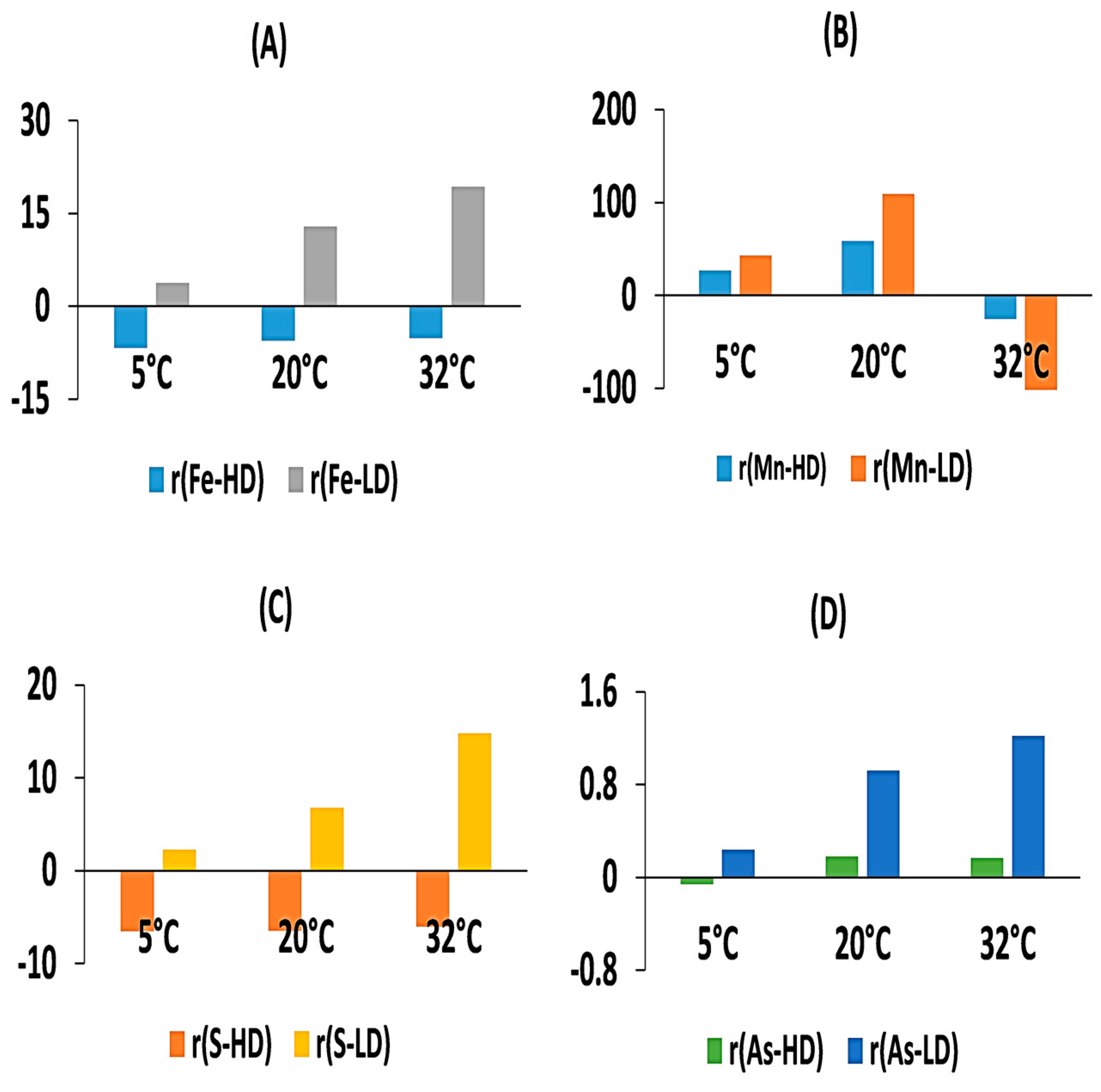 Toxics 12 00471 g008