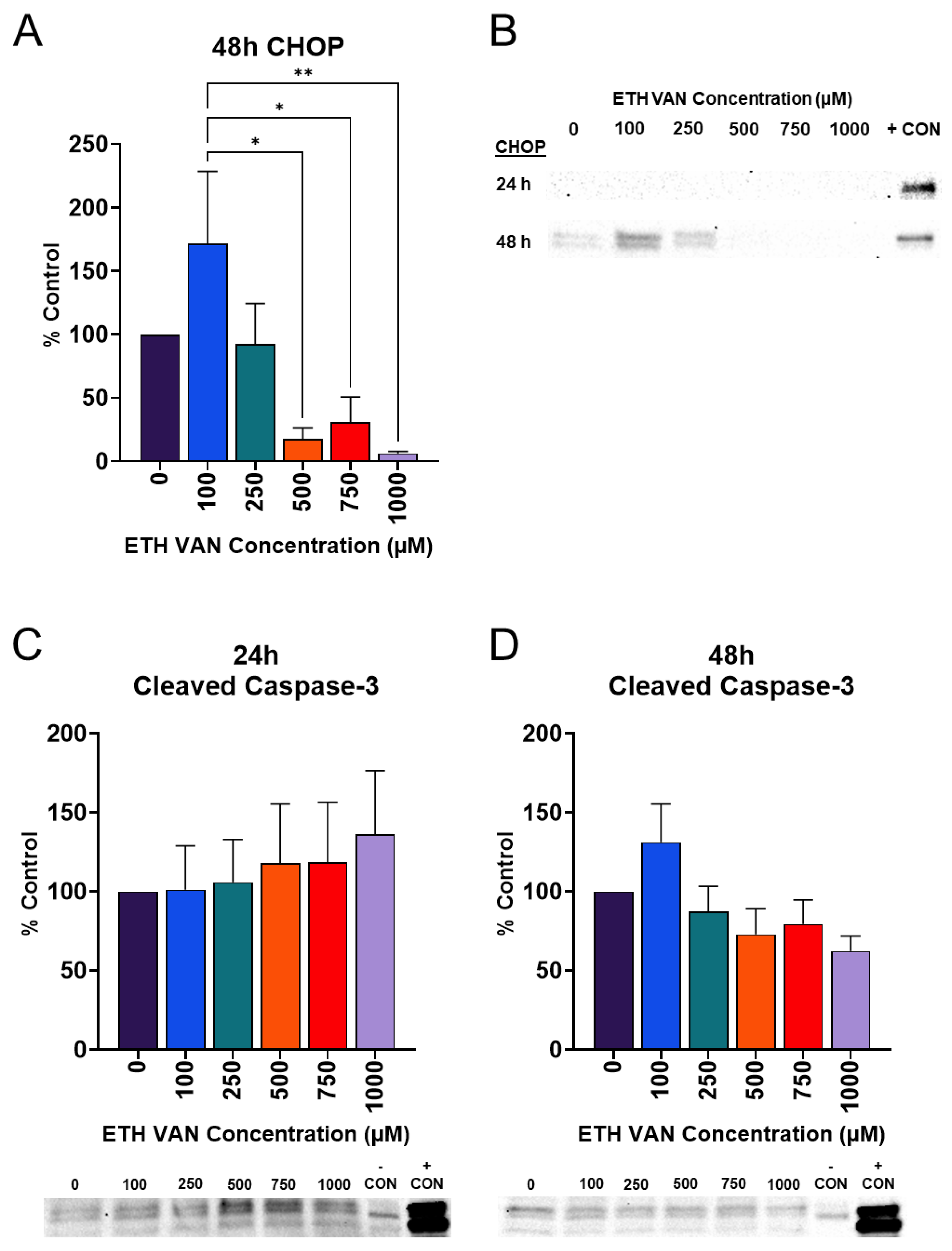 Toxics 12 00472 g006