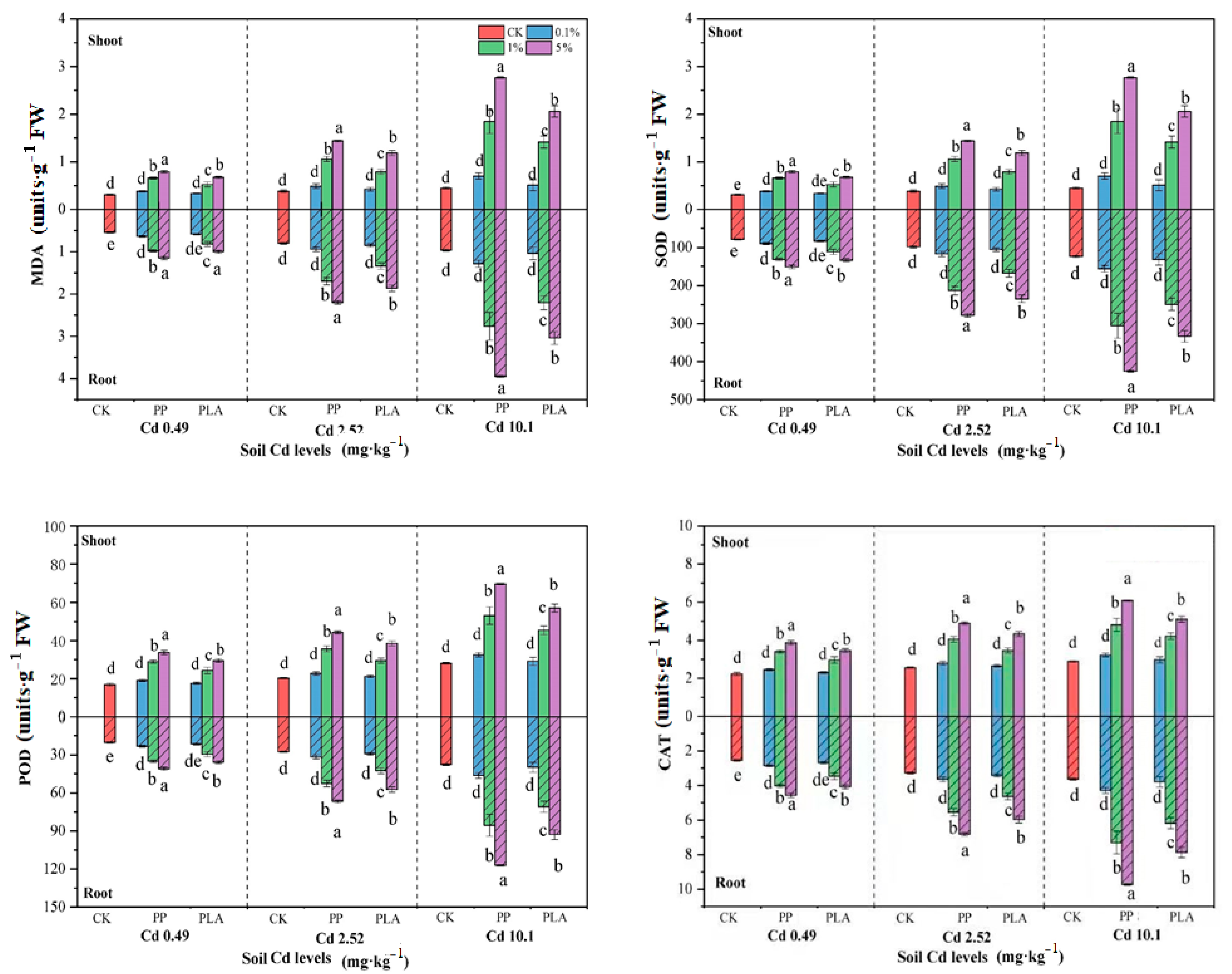 Toxics 12 00473 g002