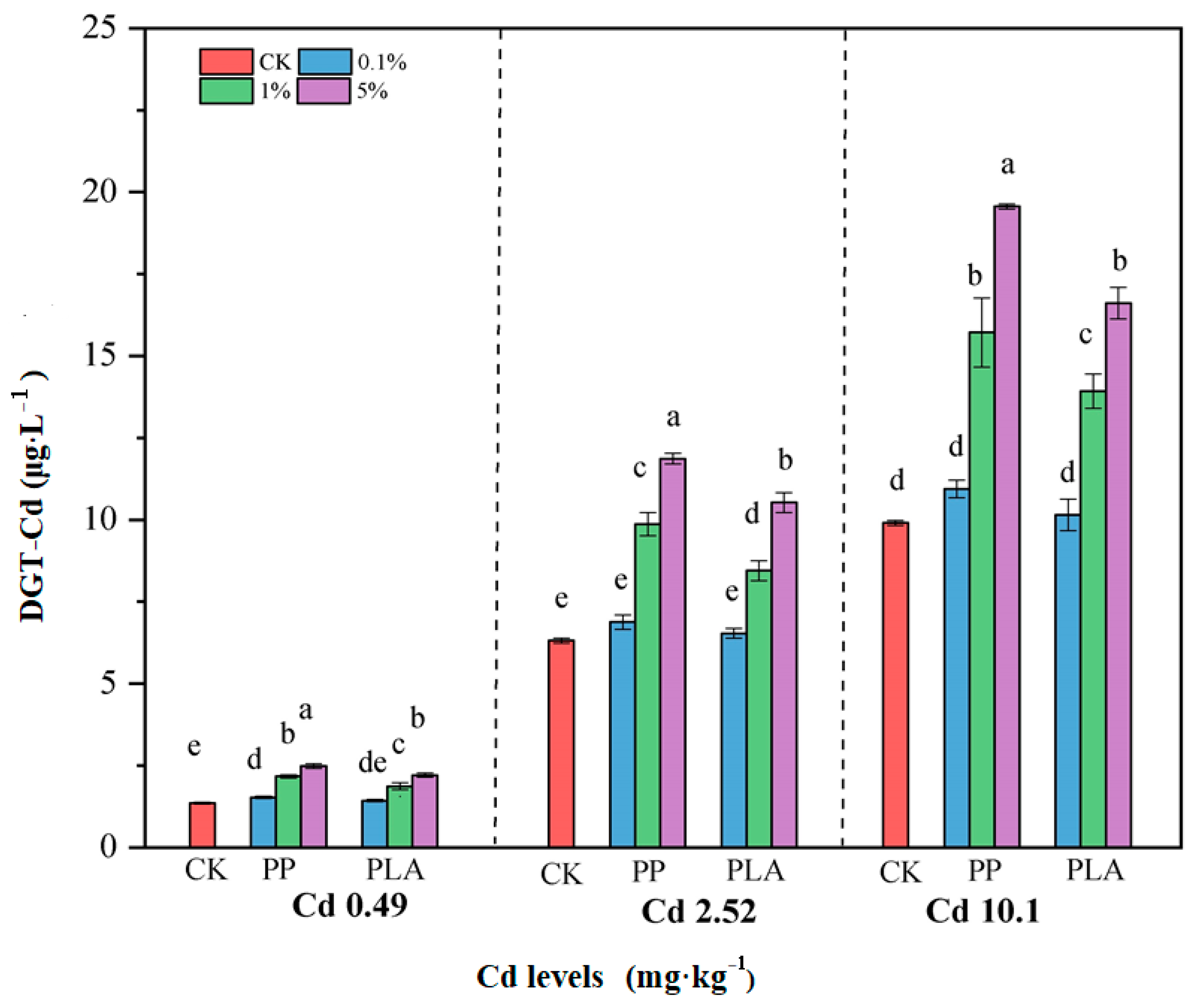 Toxics 12 00473 g003