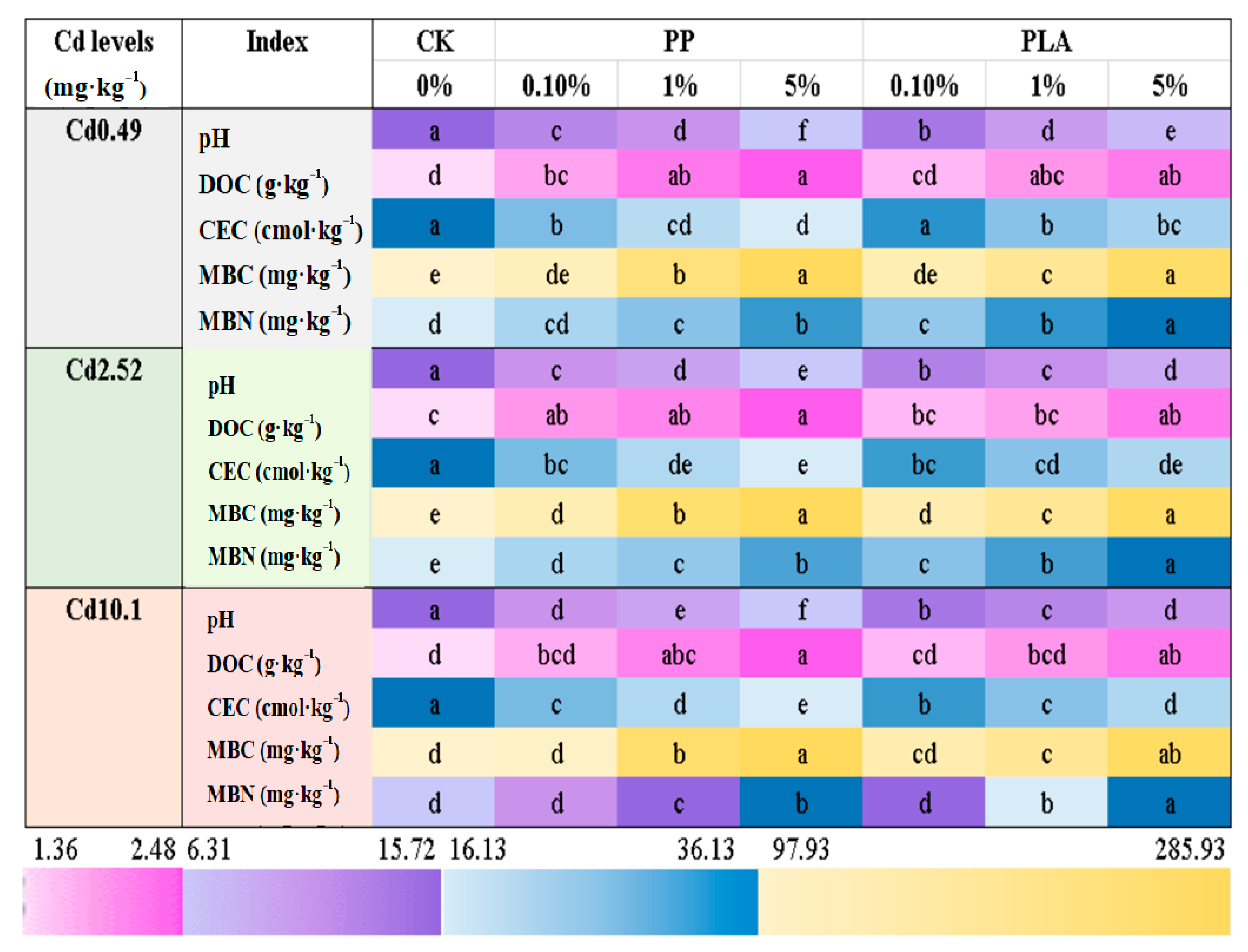 Toxics 12 00473 g004