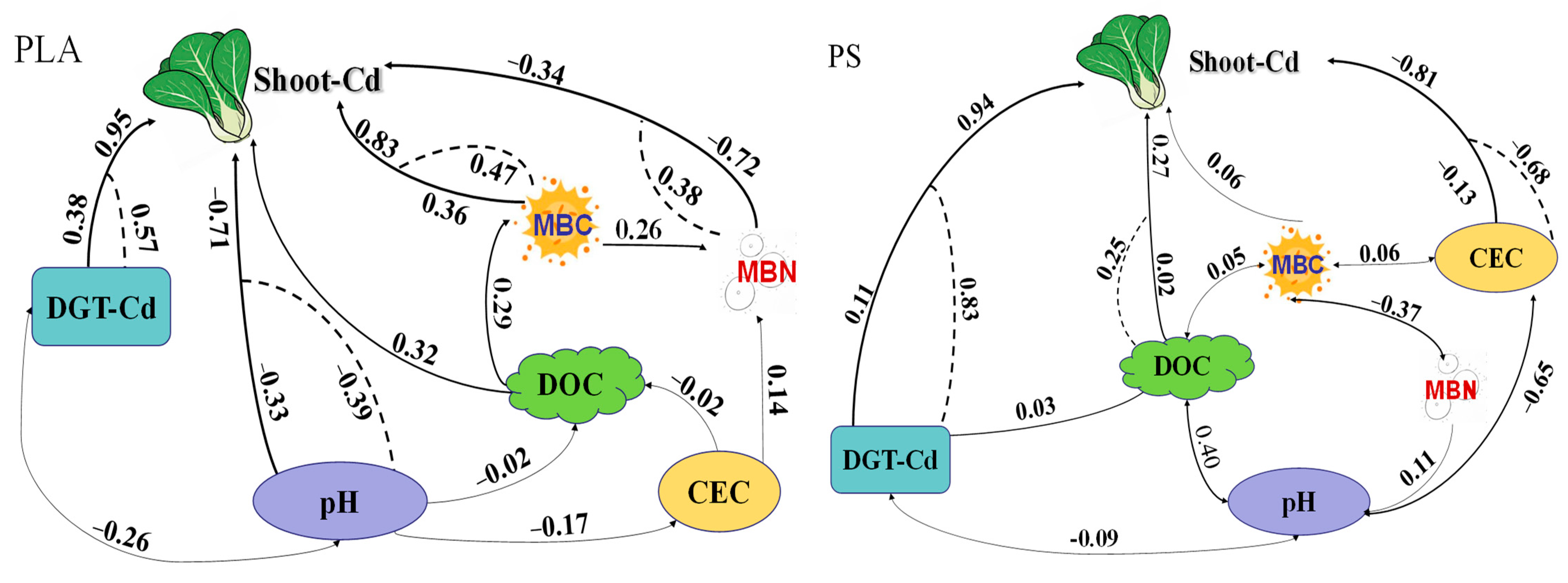 Toxics 12 00473 g005