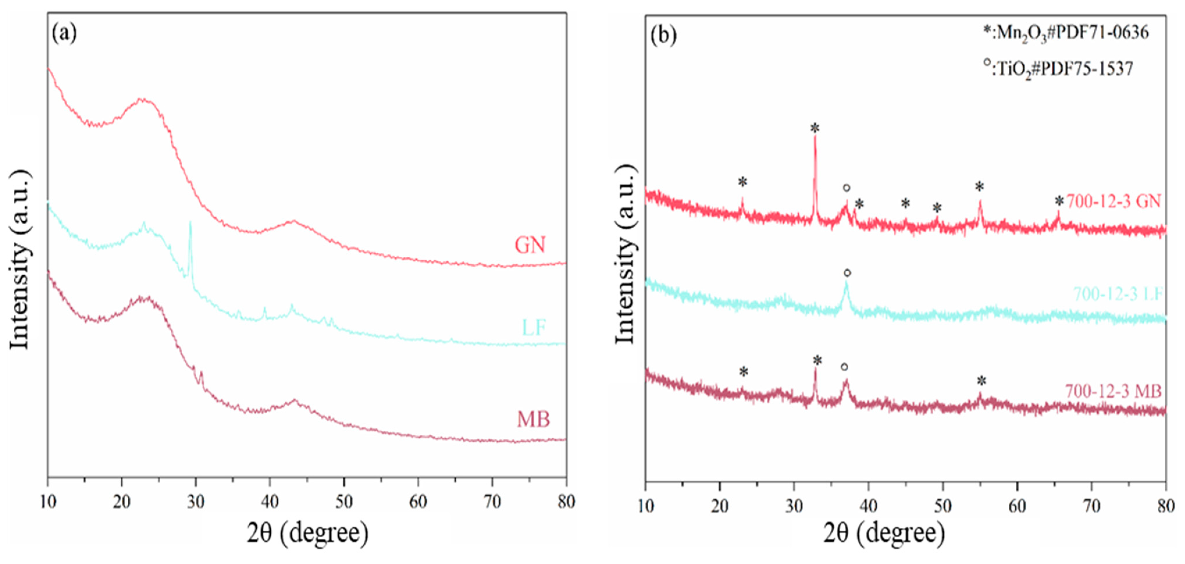Toxics 12 00478 g003
