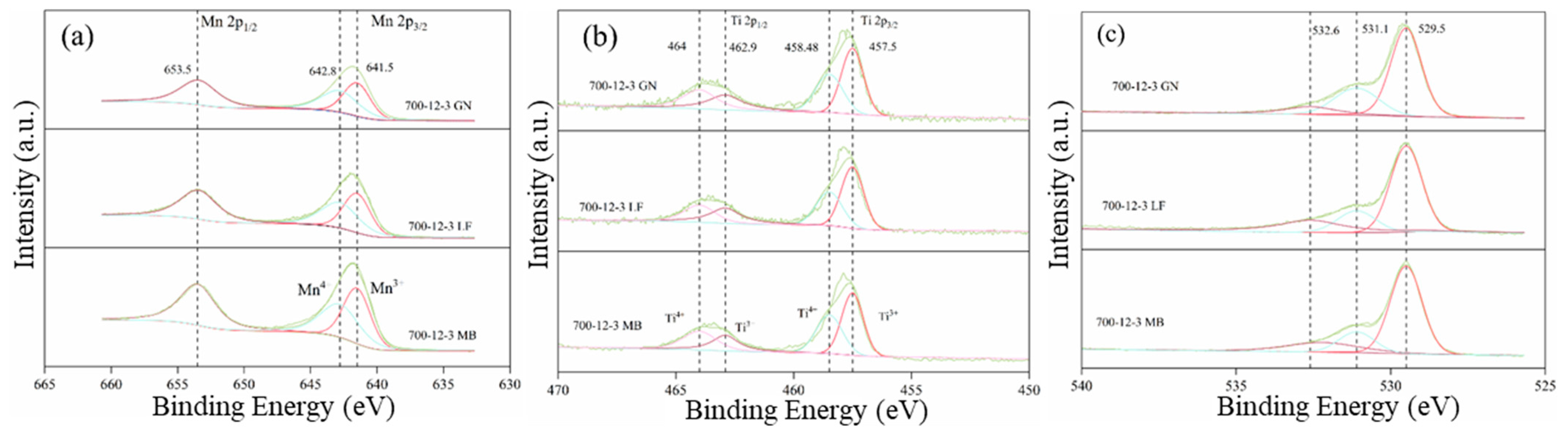 Toxics 12 00478 g009
