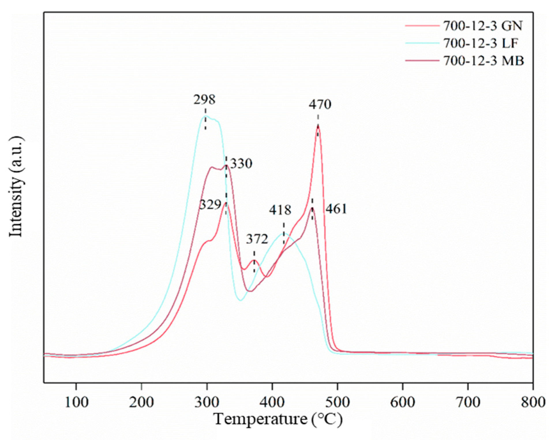 Toxics 12 00478 g010