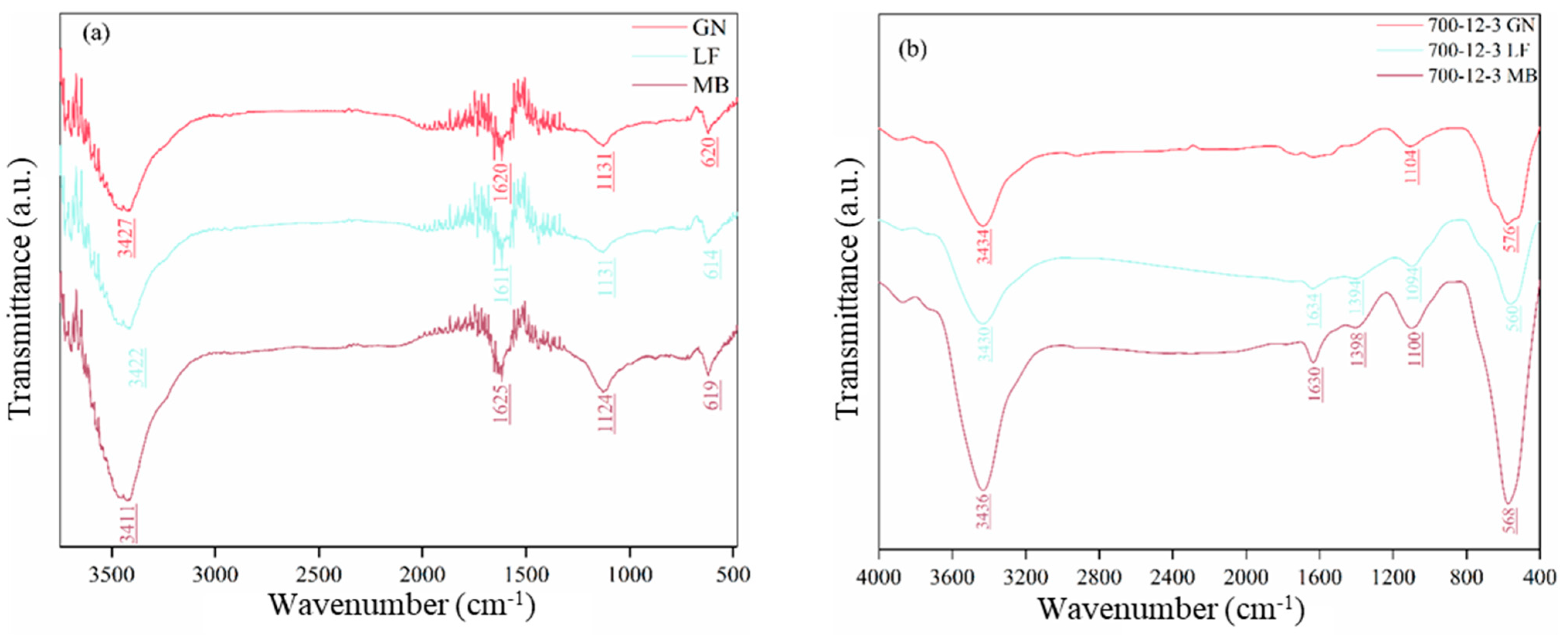 Toxics 12 00478 g012
