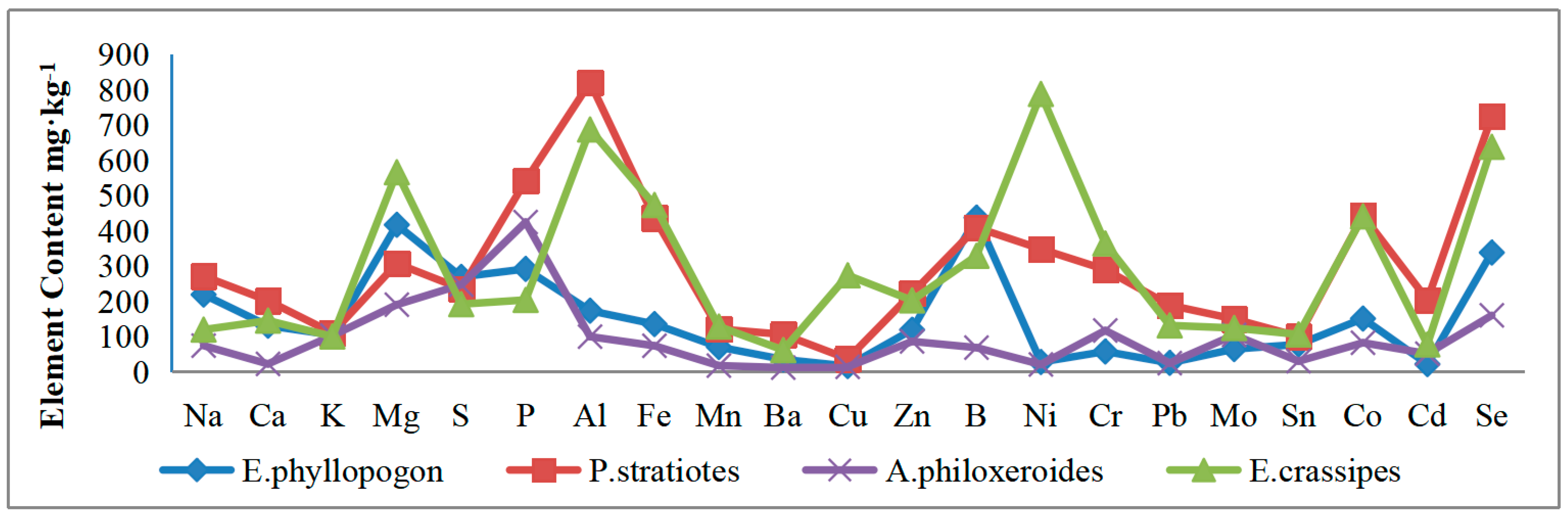 Toxics 12 00479 g002