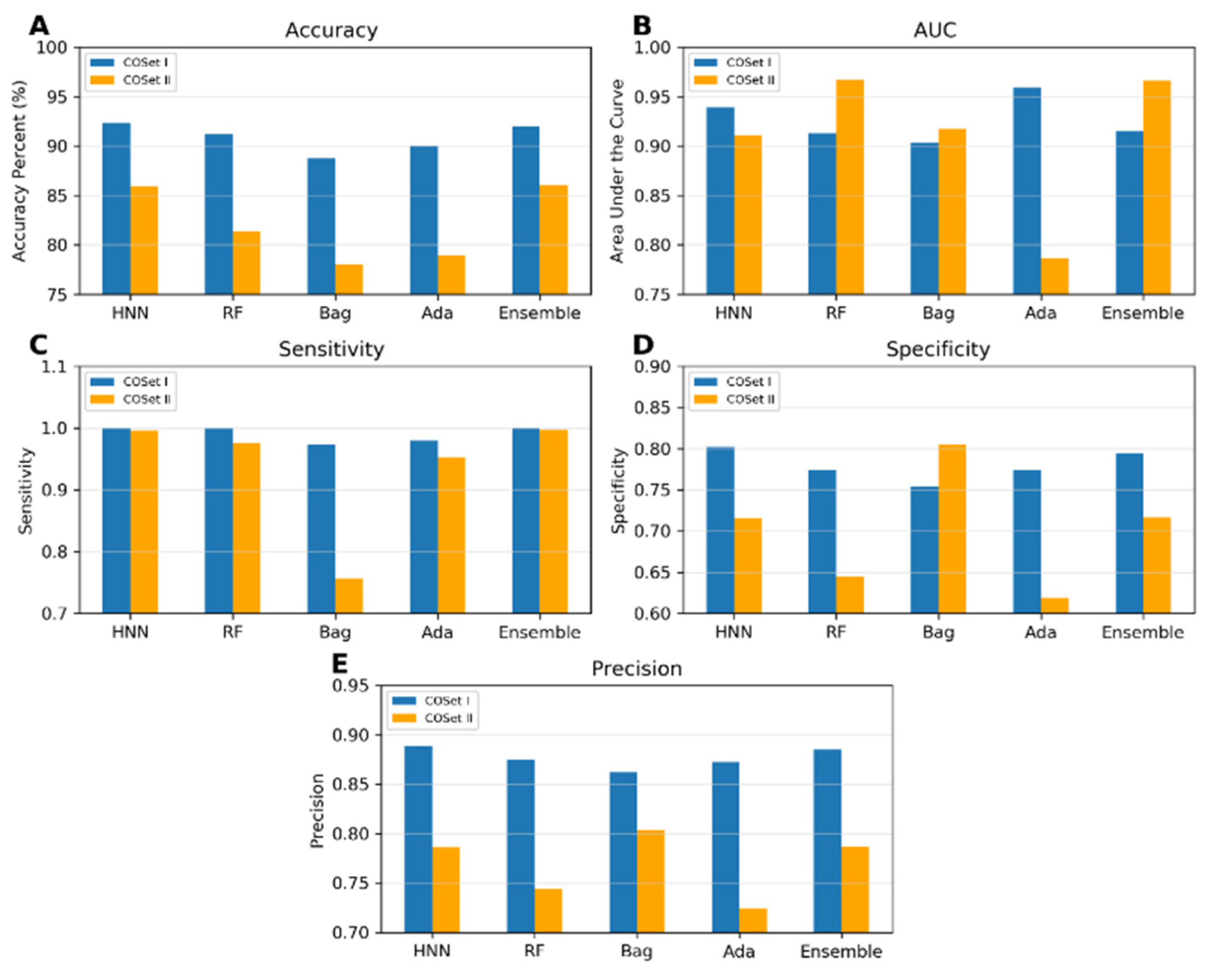 Toxics 12 00481 g005