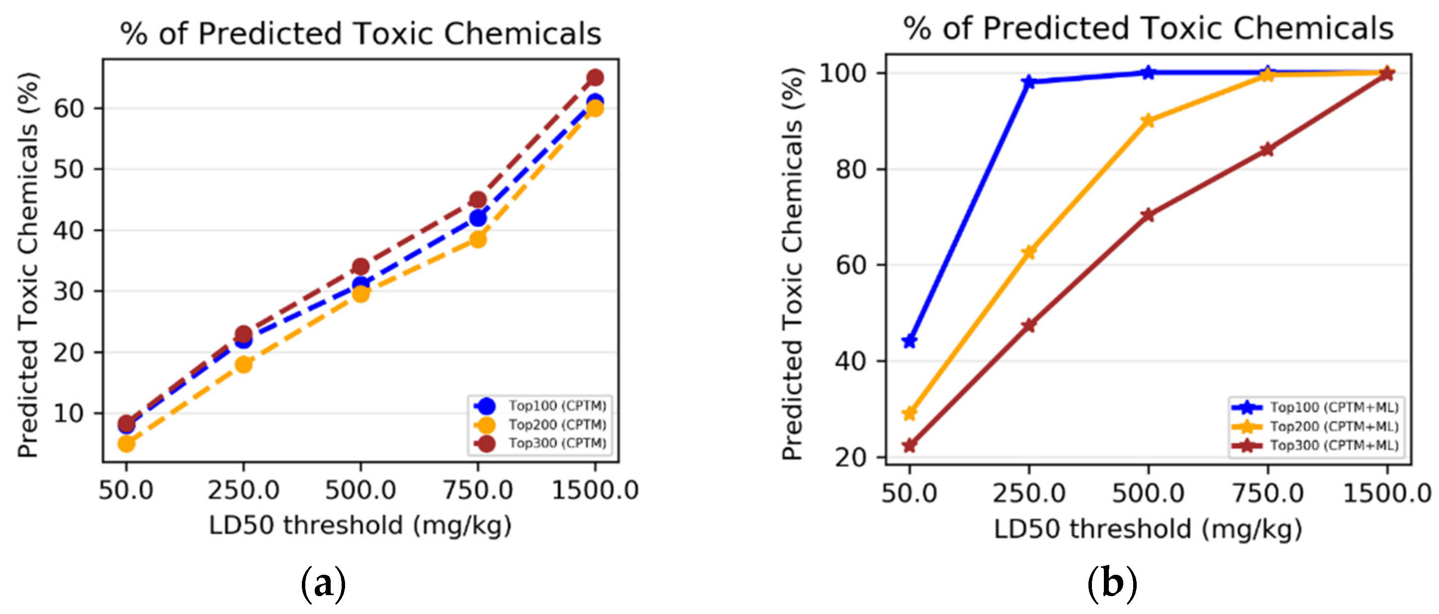 Toxics 12 00481 g007