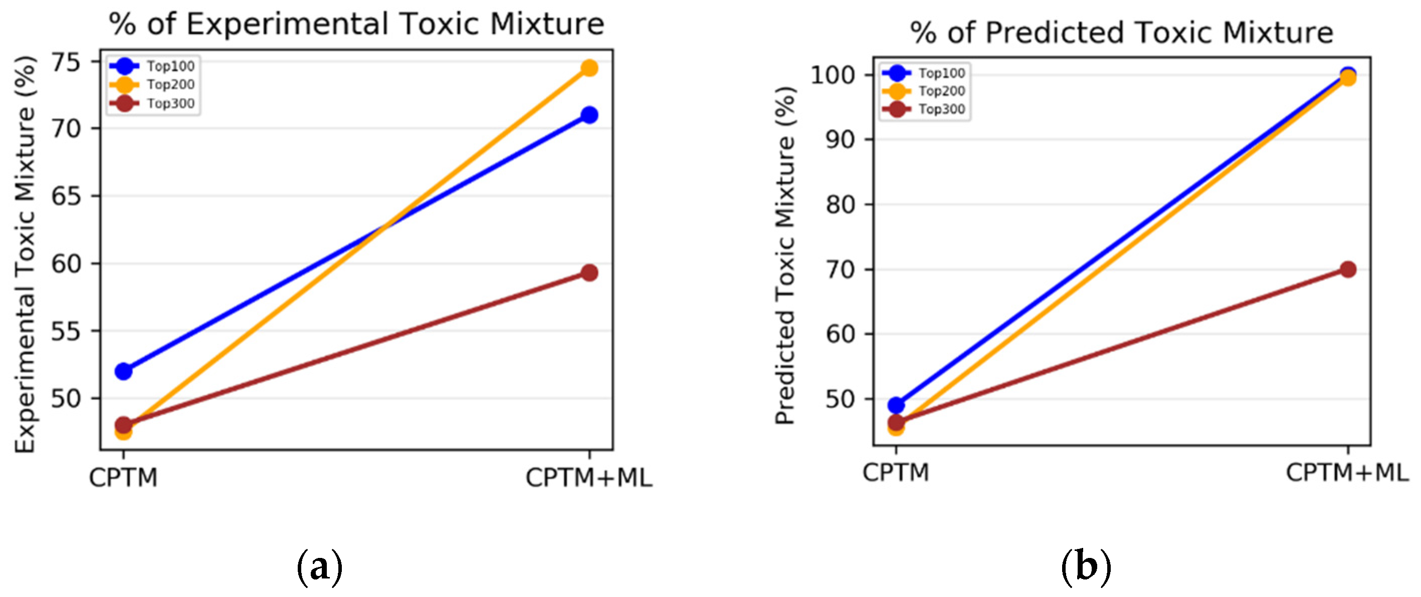 Toxics 12 00481 g008