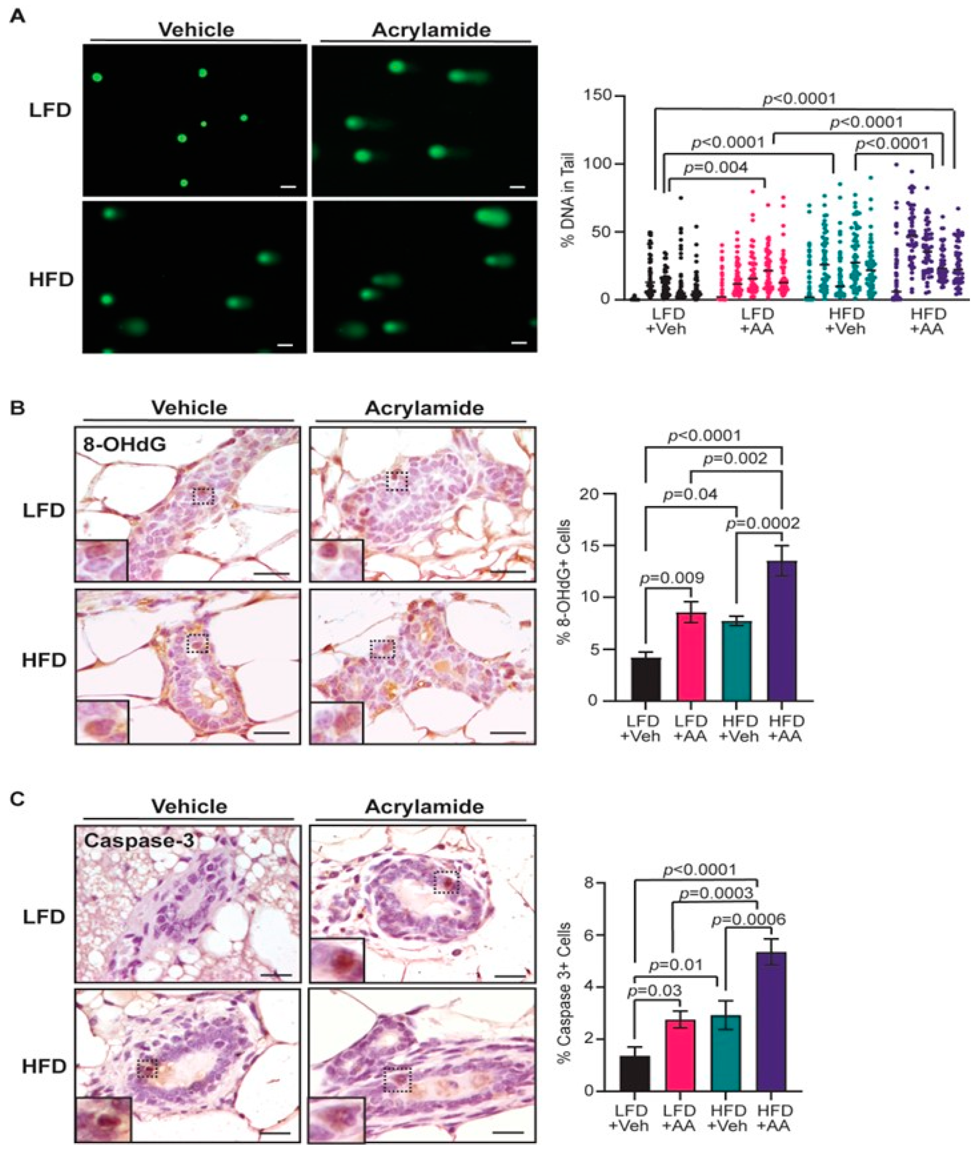 Toxics 12 00484 g003 Toxics 12 00484 g003
