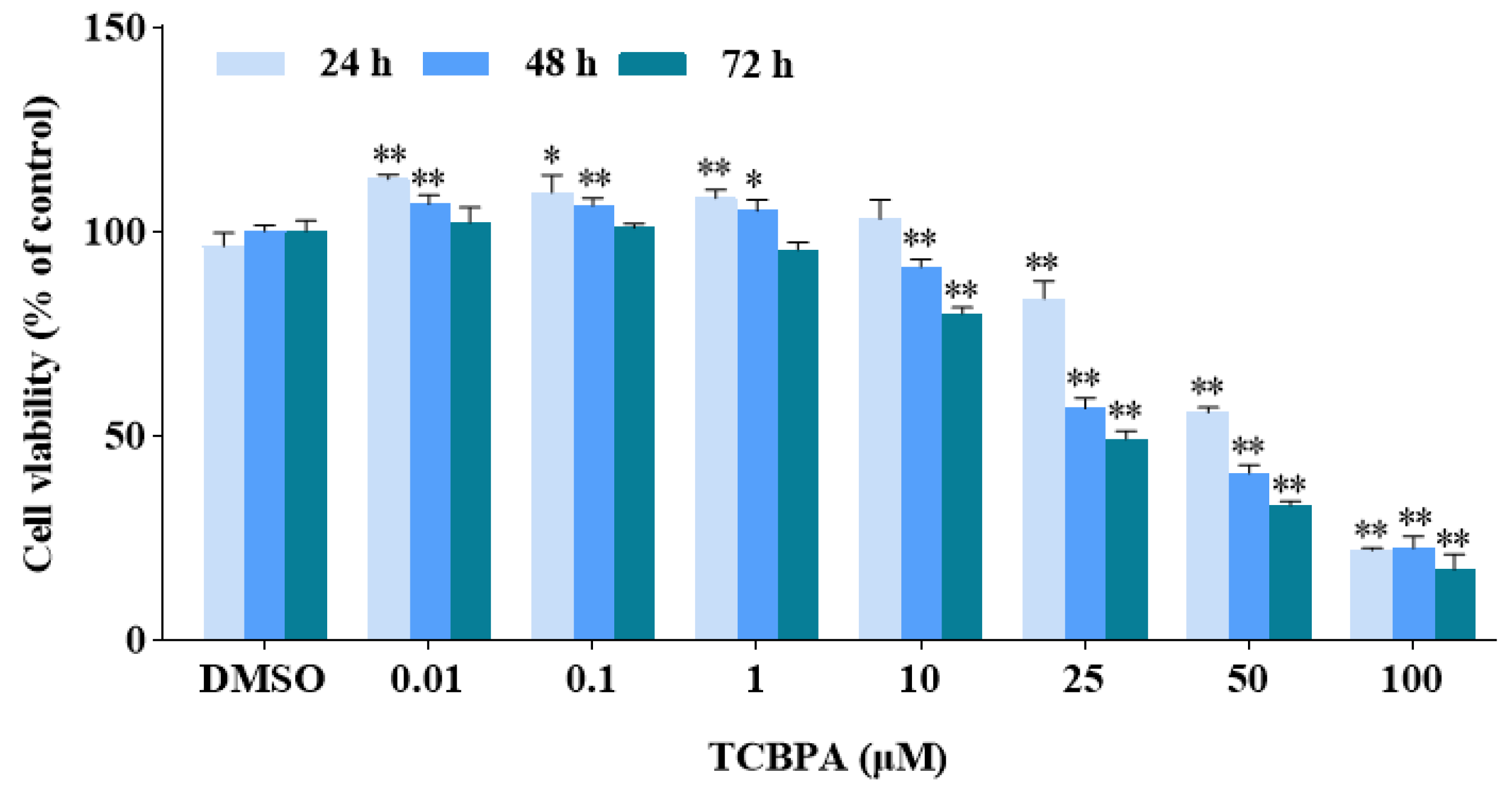 Toxics 12 00485 g001