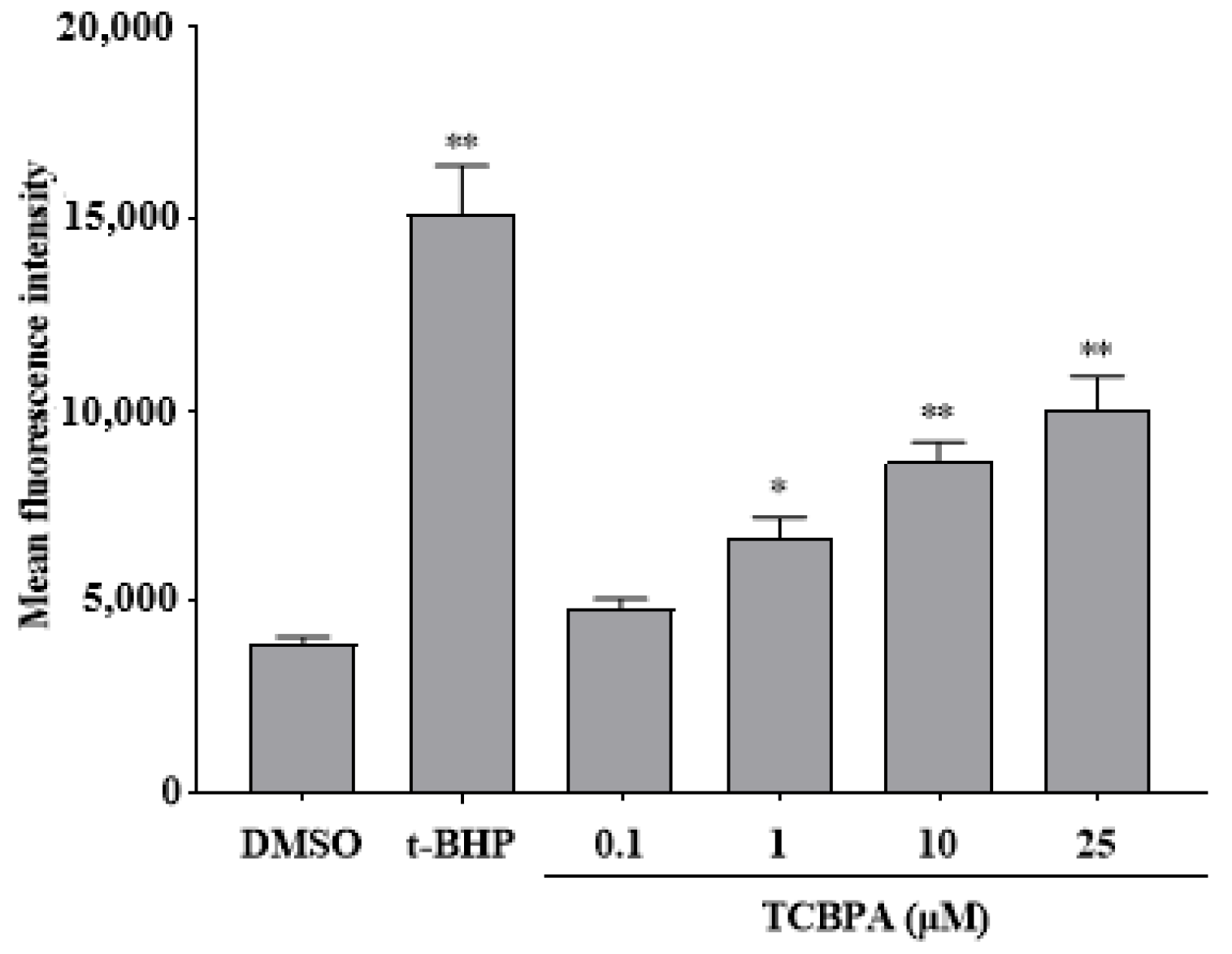 Toxics 12 00485 g002