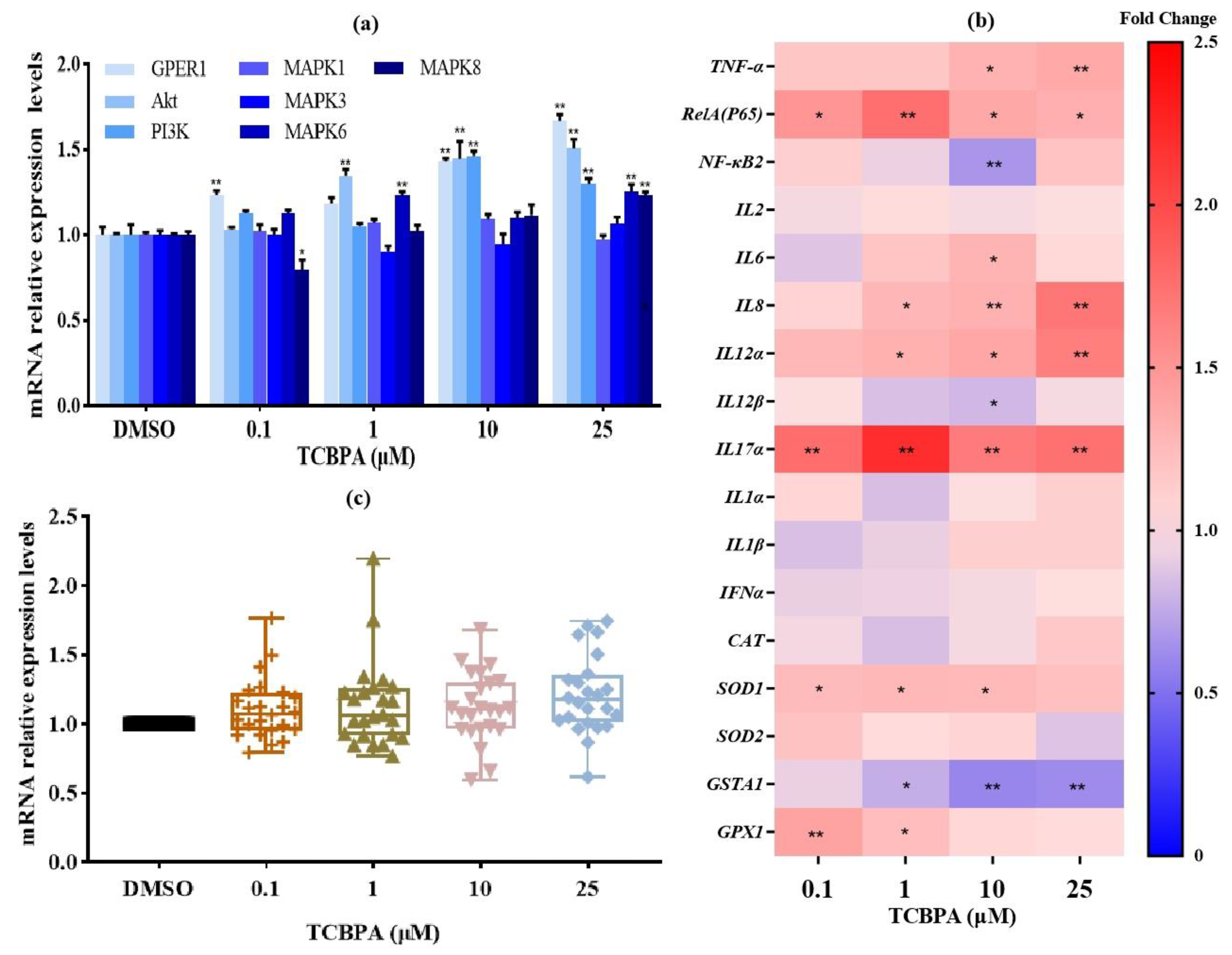 Toxics 12 00485 g004