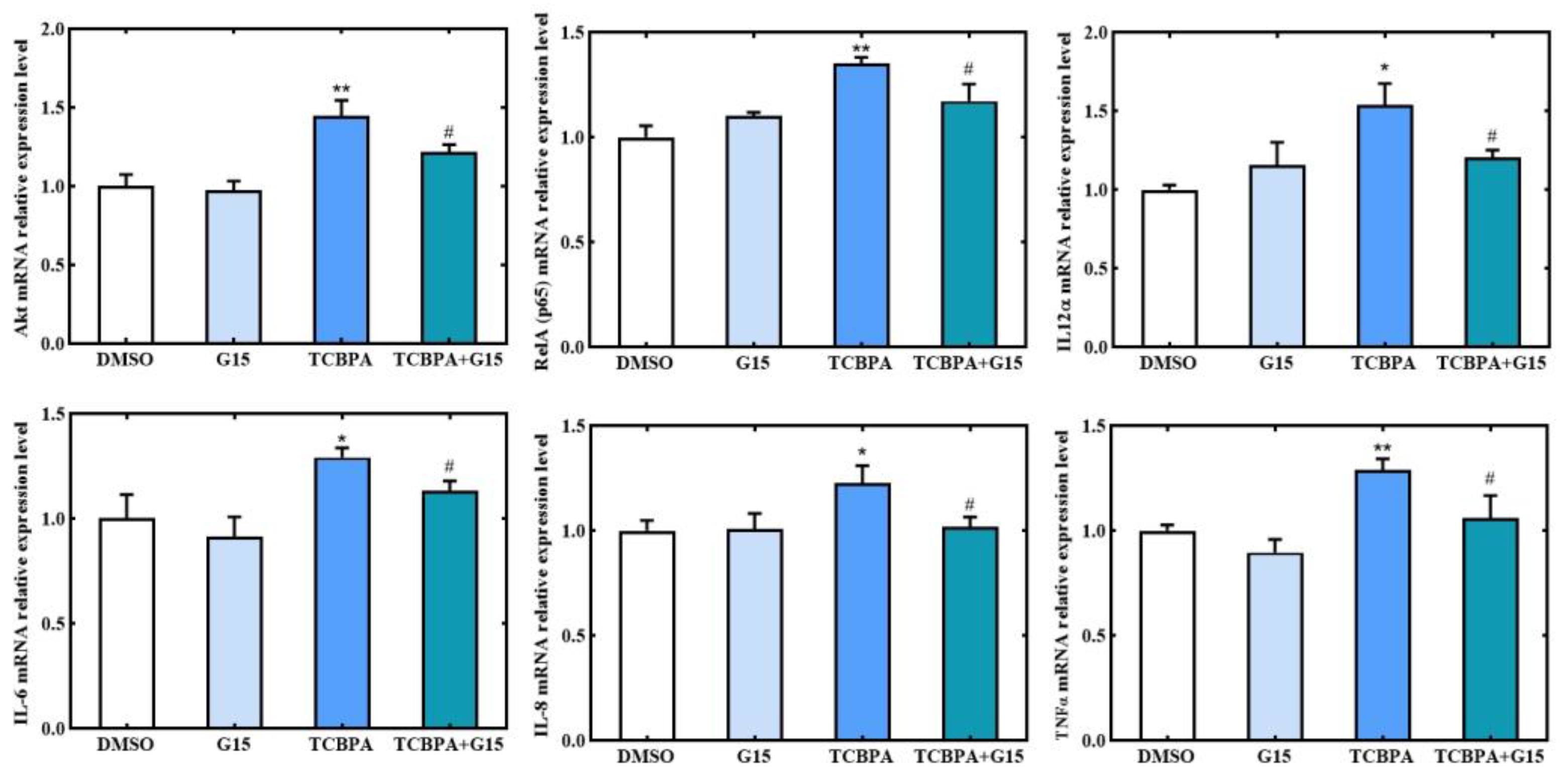 Toxics 12 00485 g005