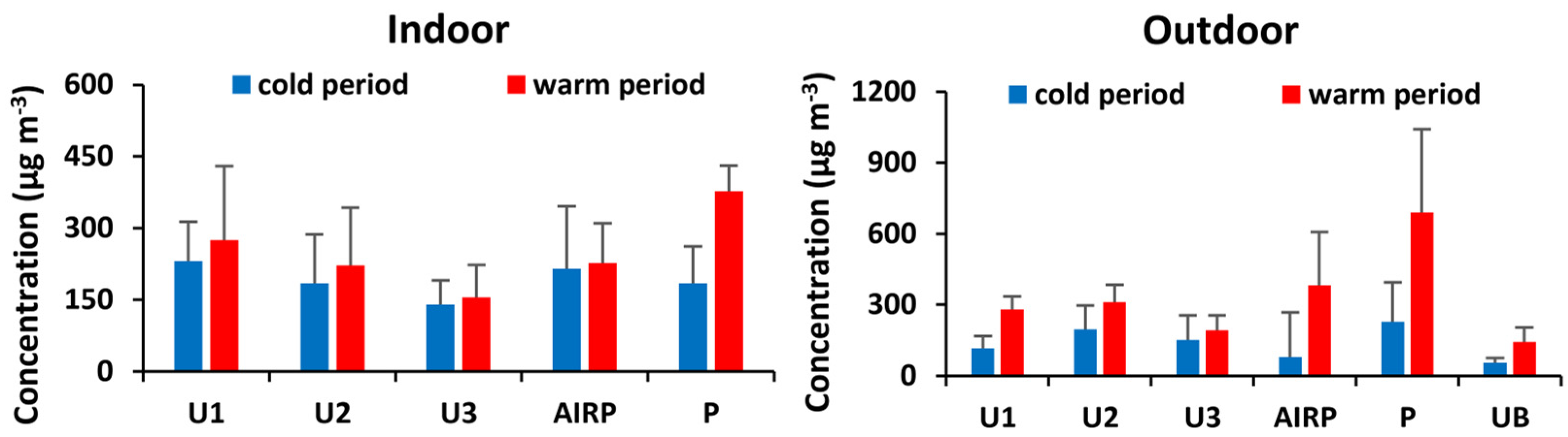 Toxics 12 00486 g002