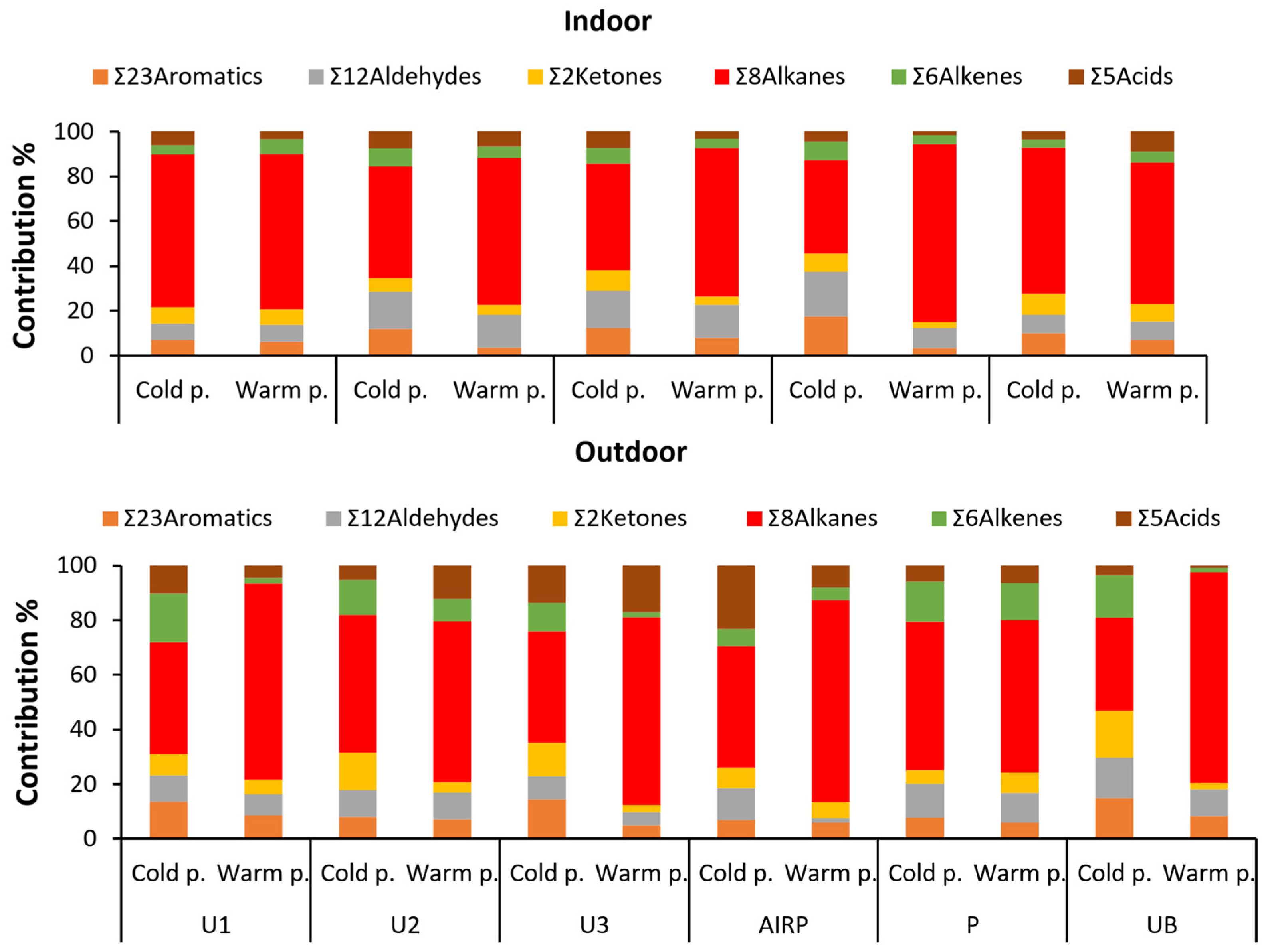 Toxics 12 00486 g003