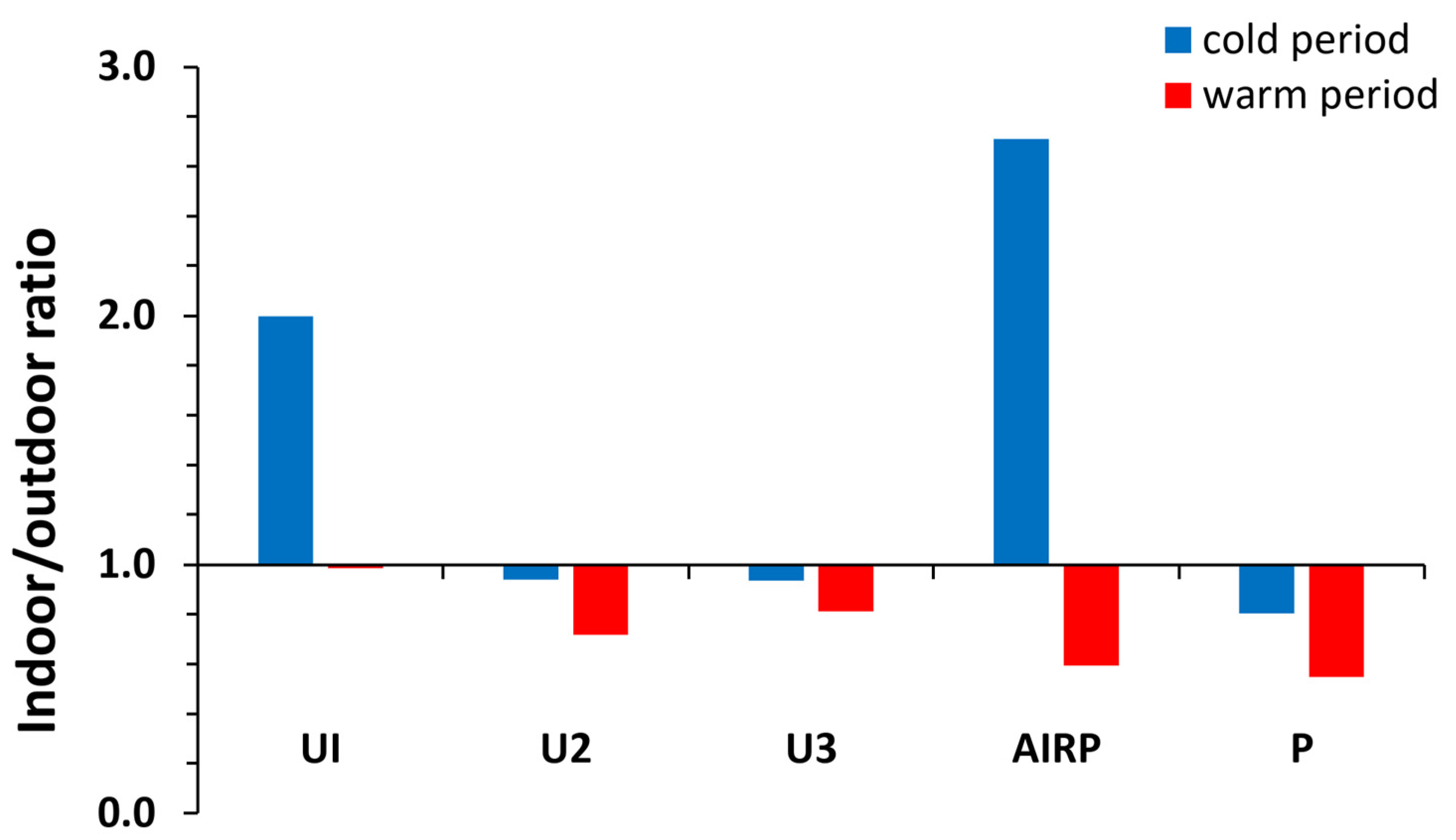 Toxics 12 00486 g004