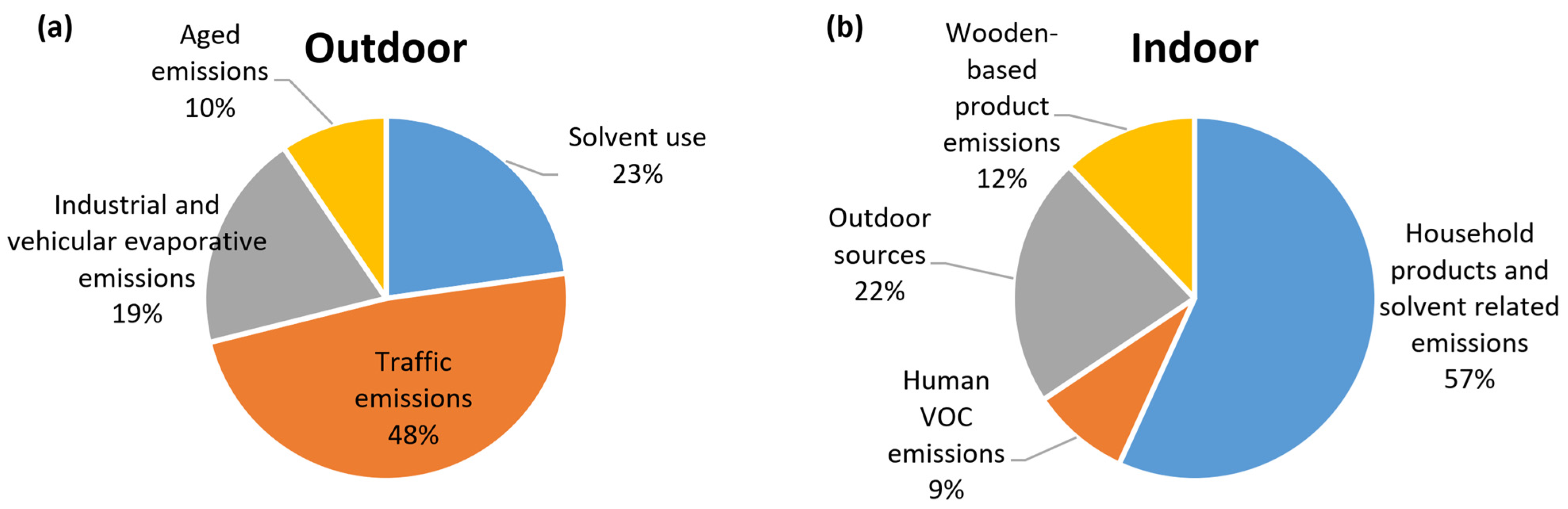Toxics 12 00486 g005