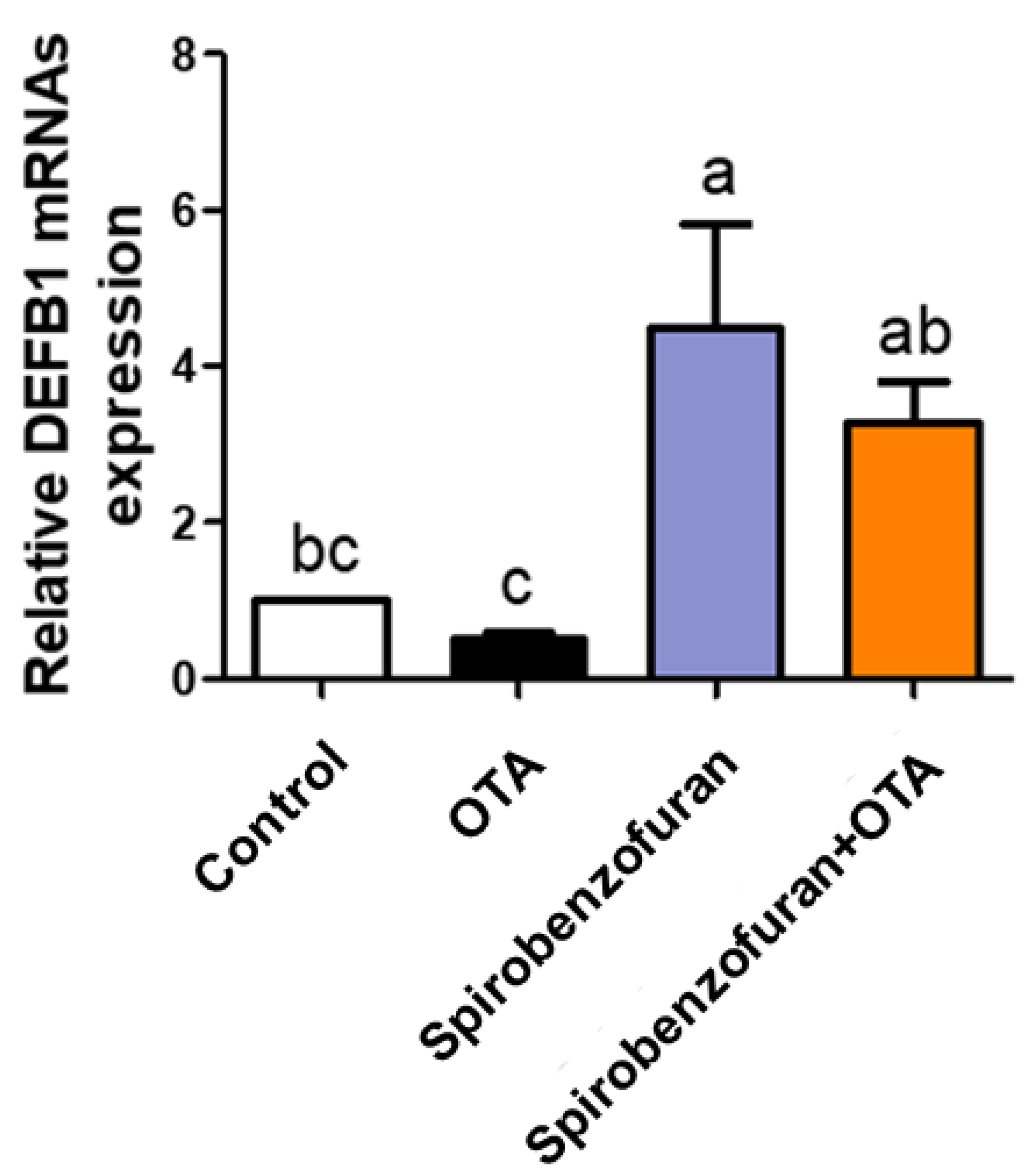 Toxics 12 00487 g006