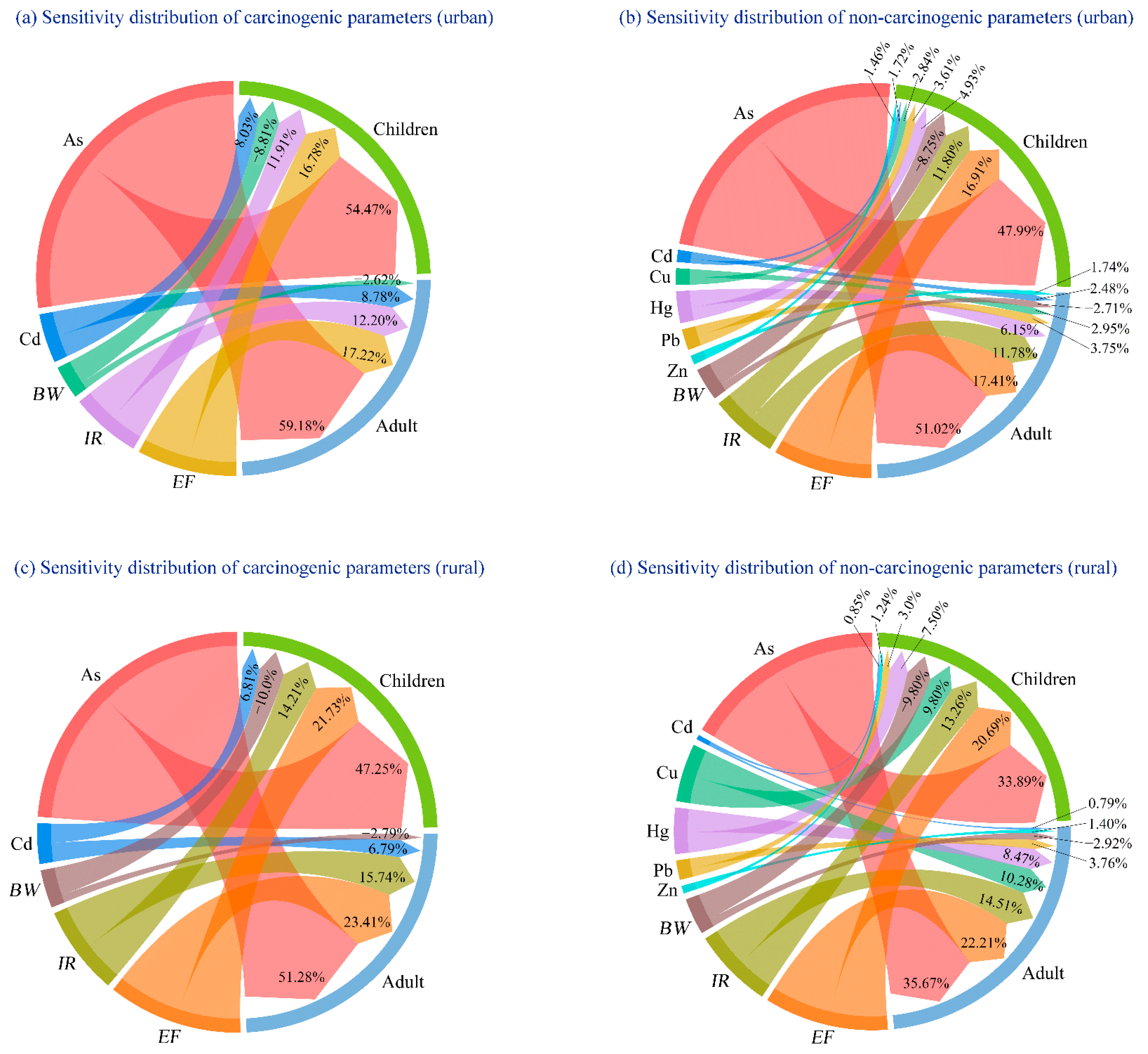 Toxics 12 00488 g006