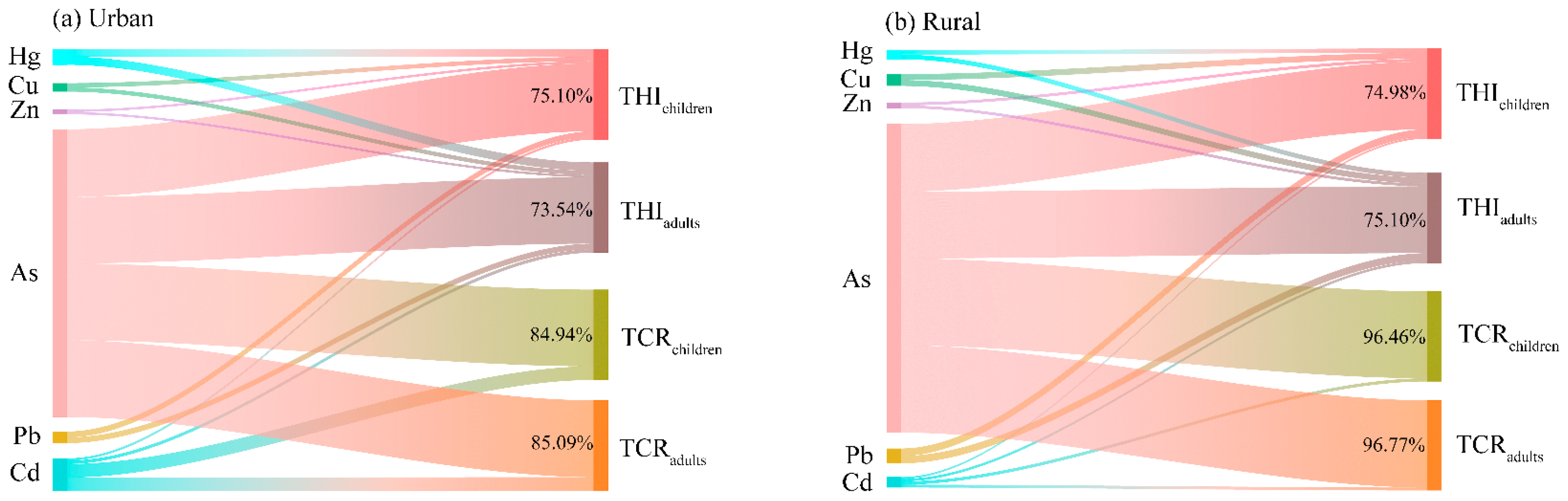 Toxics 12 00488 g007