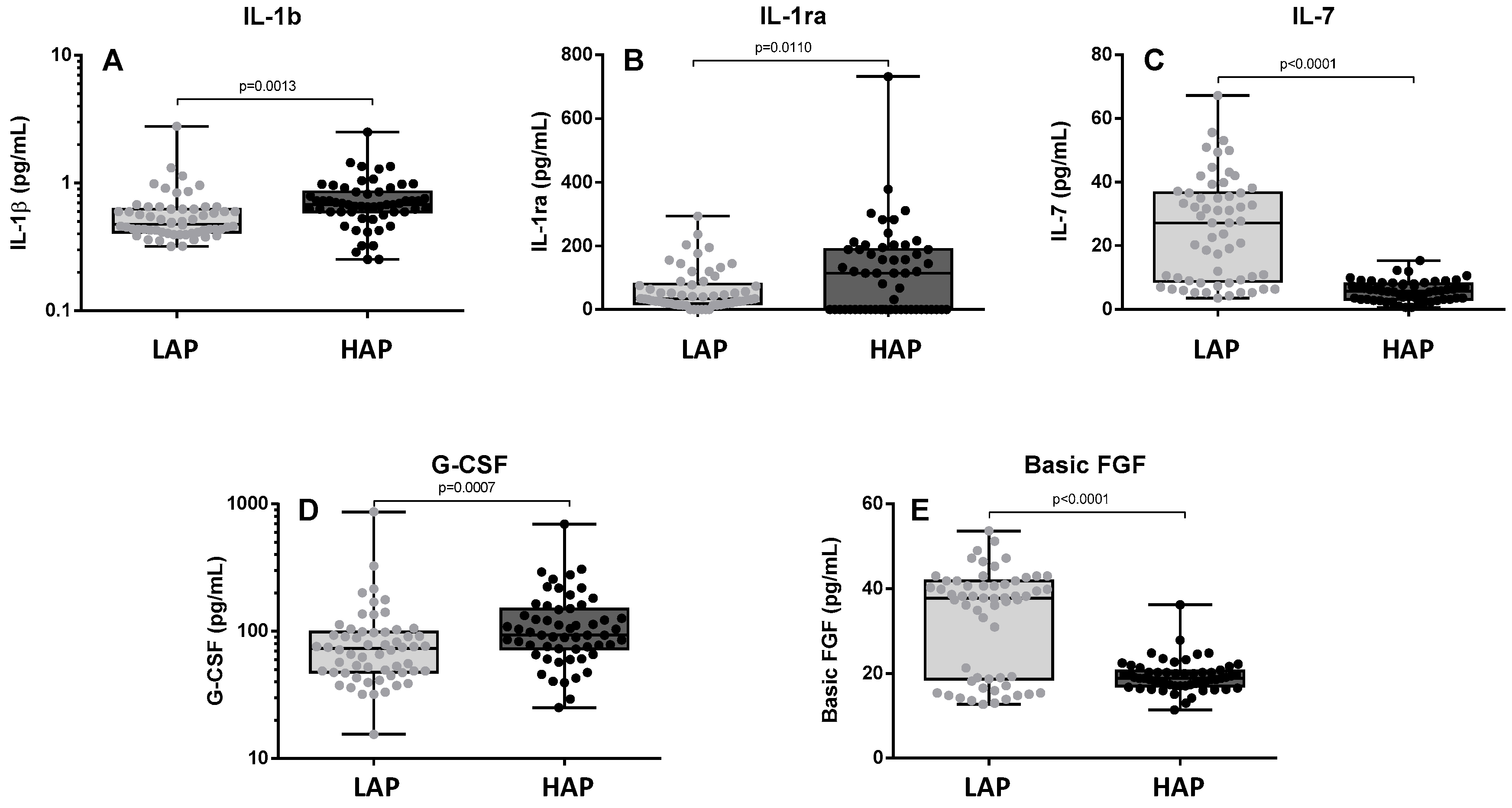 Toxics 12 00492 g003