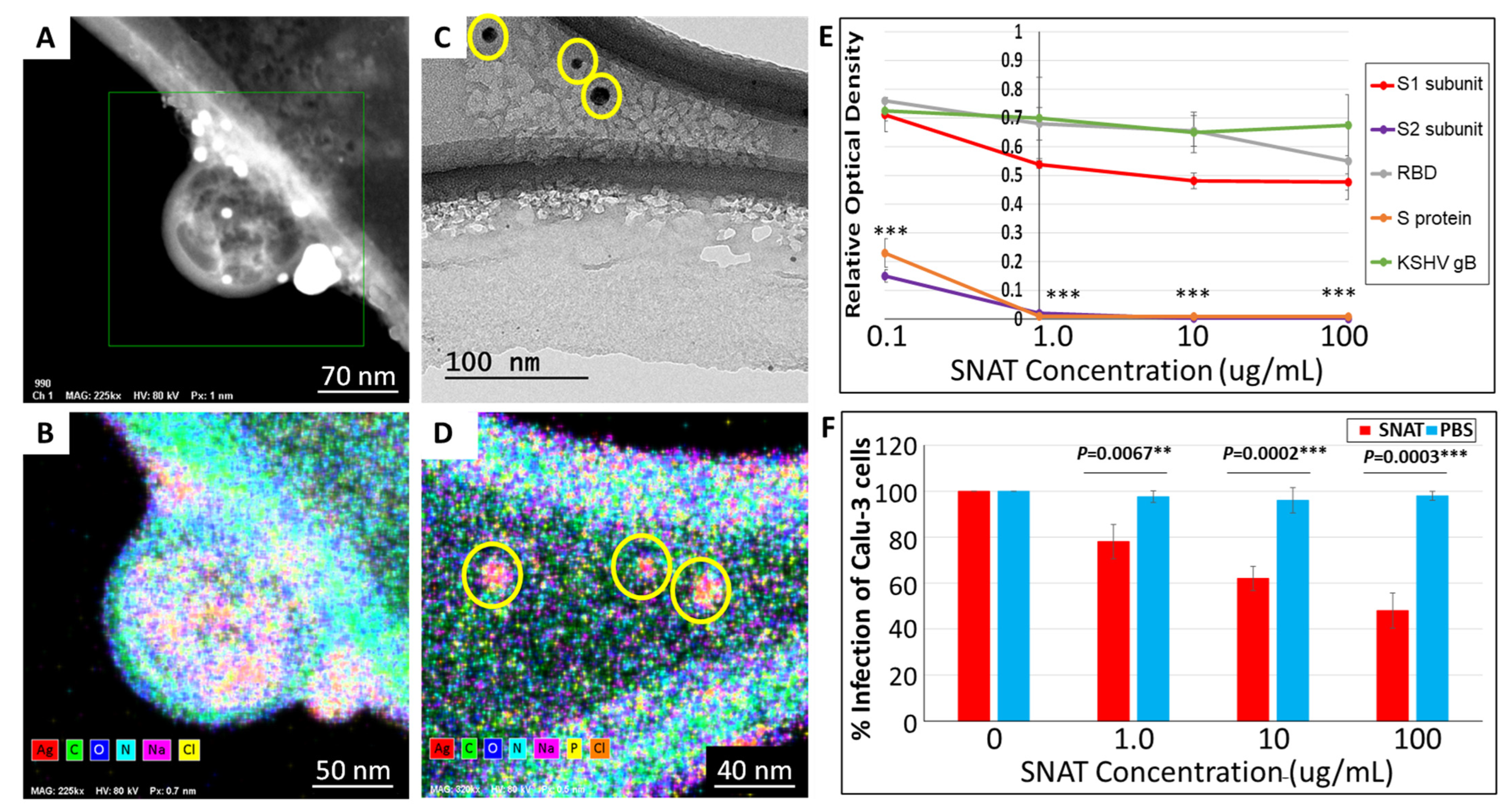 Toxics 12 00495 g003