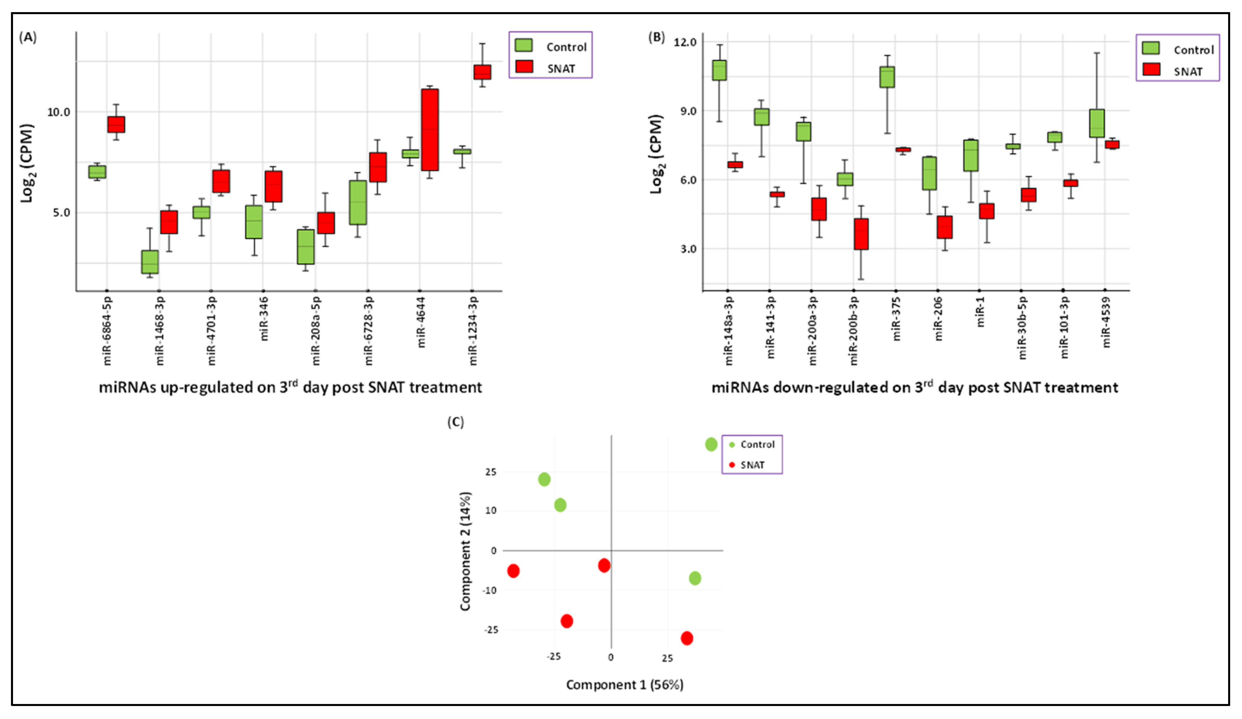 Toxics 12 00495 g004