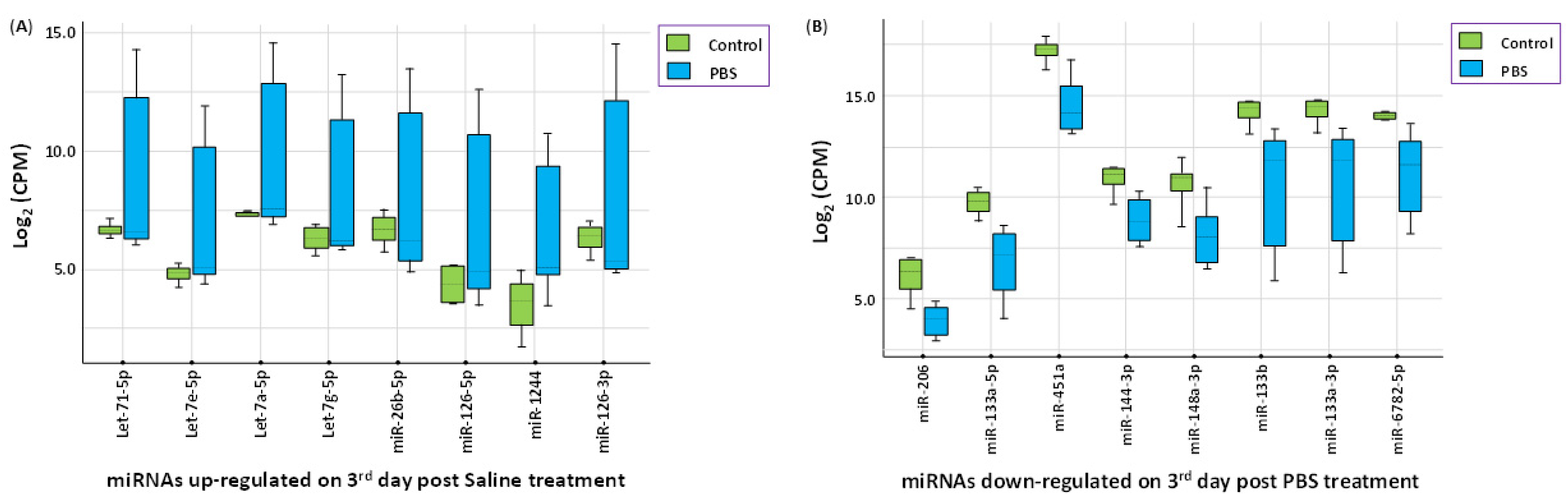 Toxics 12 00495 g005