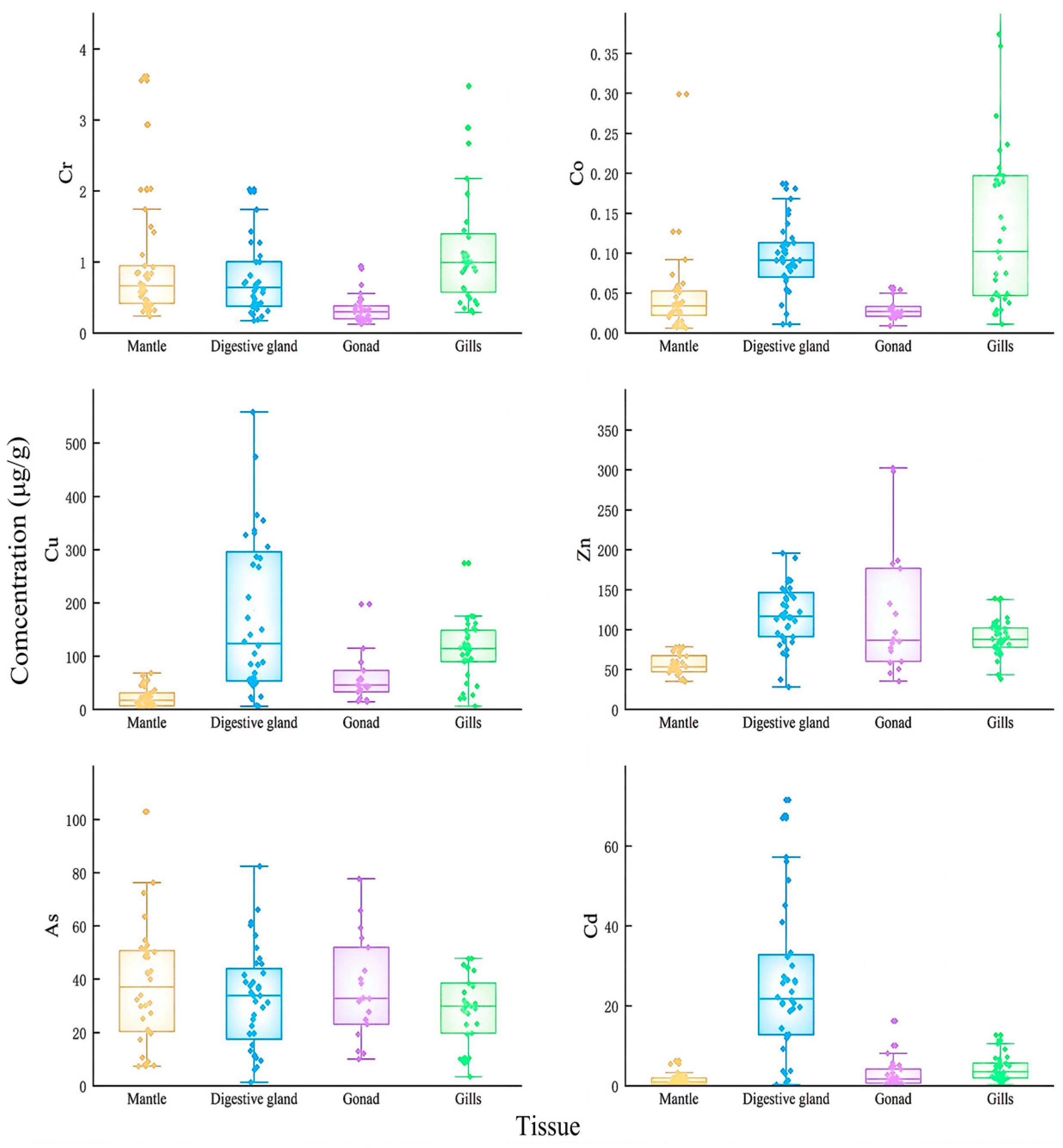 Toxics 12 00496 g002
