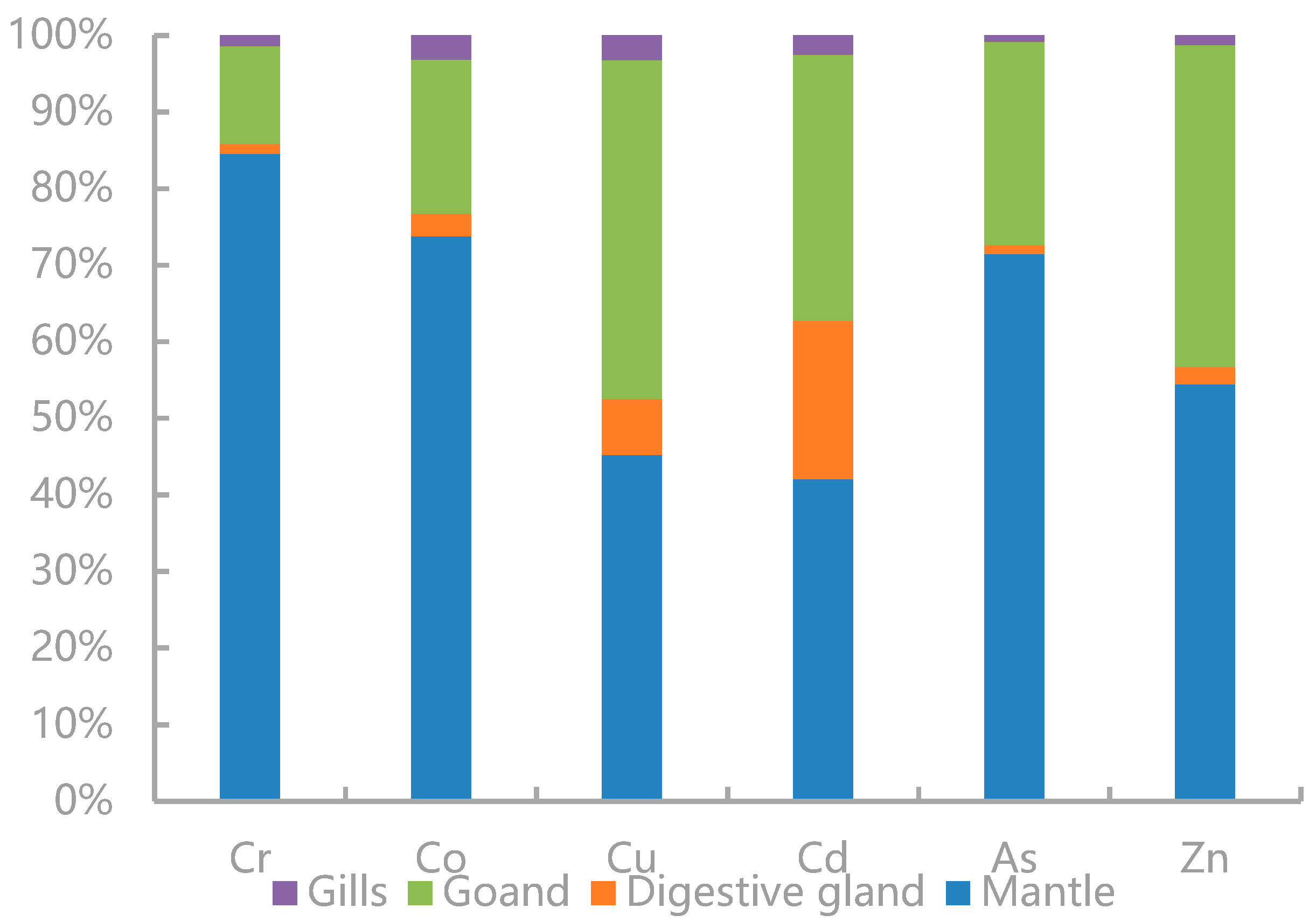 Toxics 12 00496 g003