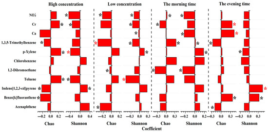 Variability in Microbial Communities Driven by Particulate