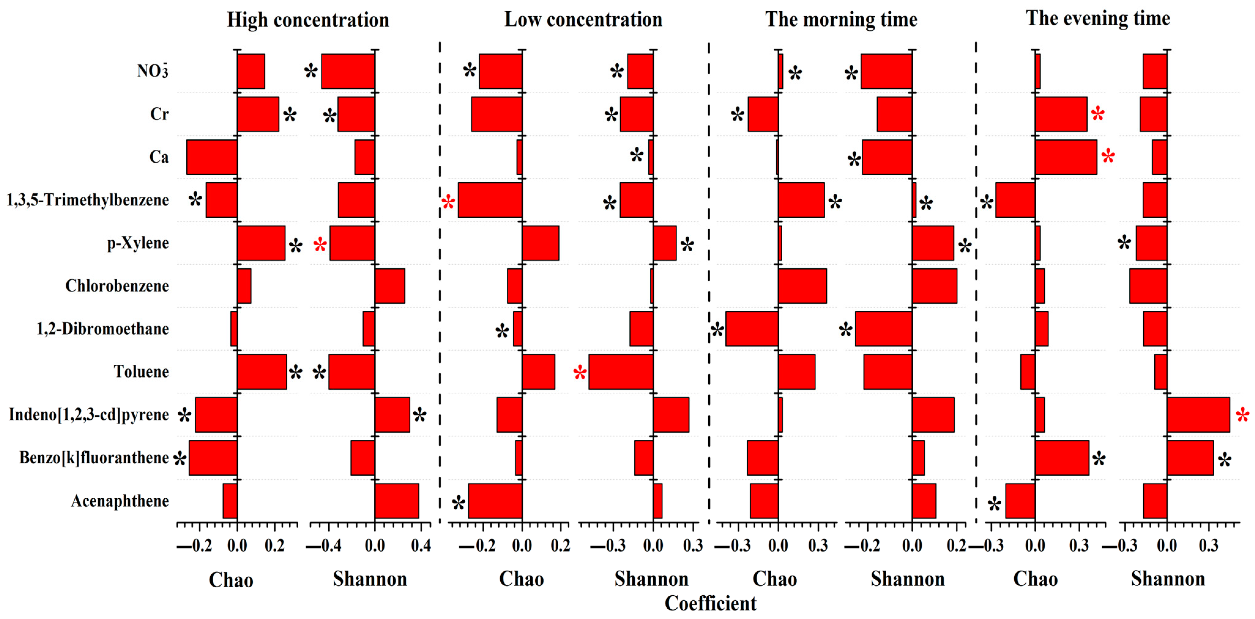 Toxics 12 00497 g005