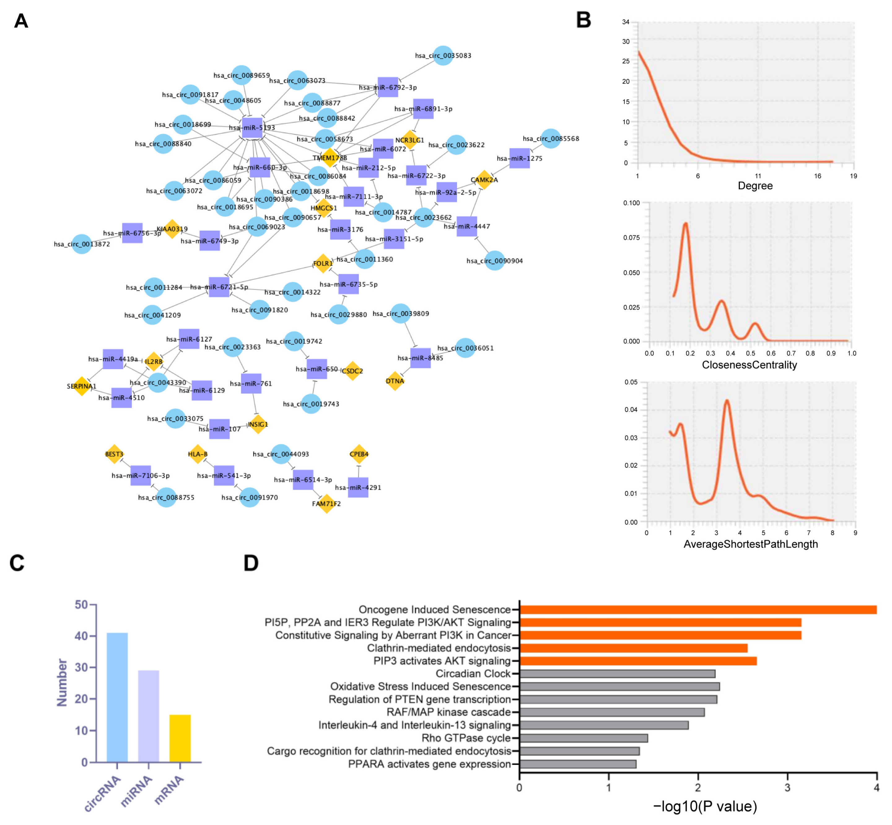 Toxics 12 00499 g005